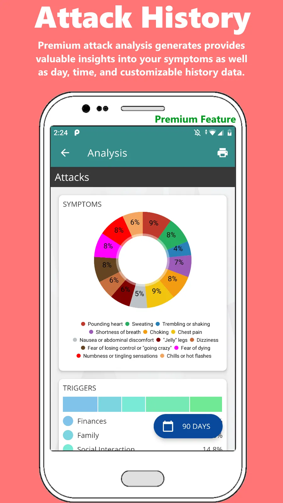 Anxiety & Stress Log, Analysis | Indus Appstore | Screenshot