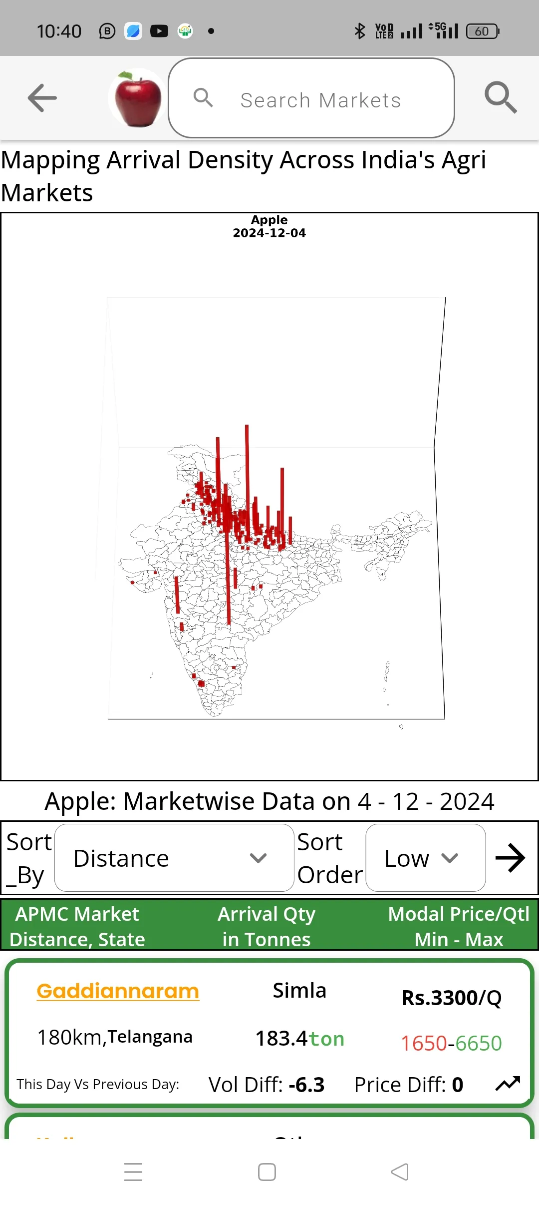 AgMart - Agri Market App | Indus Appstore | Screenshot