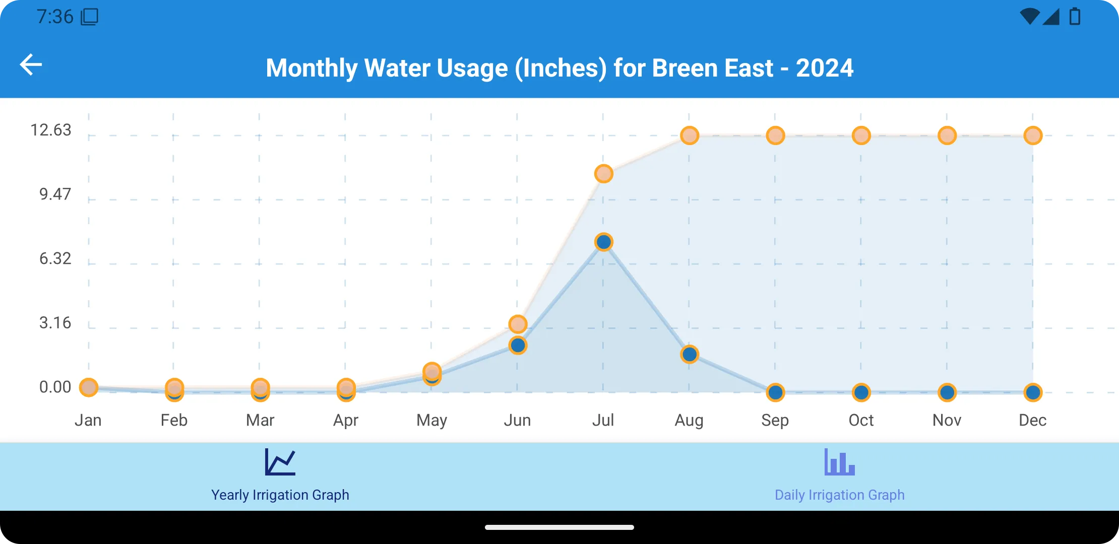 Irrigator Mobile | Indus Appstore | Screenshot