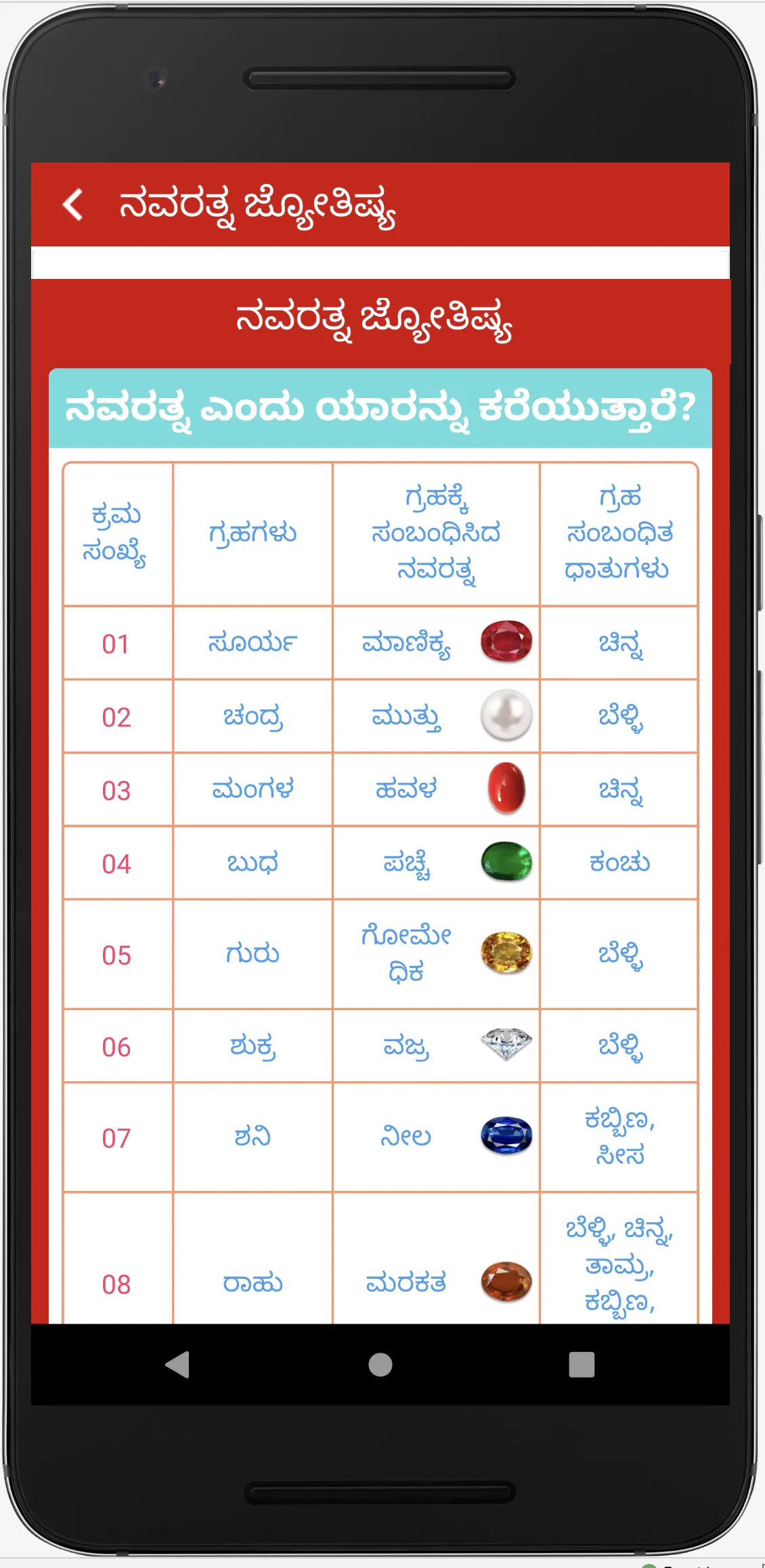 Kannada Calendar 2024 - ಪಂಚಾಂಗ | Indus Appstore | Screenshot