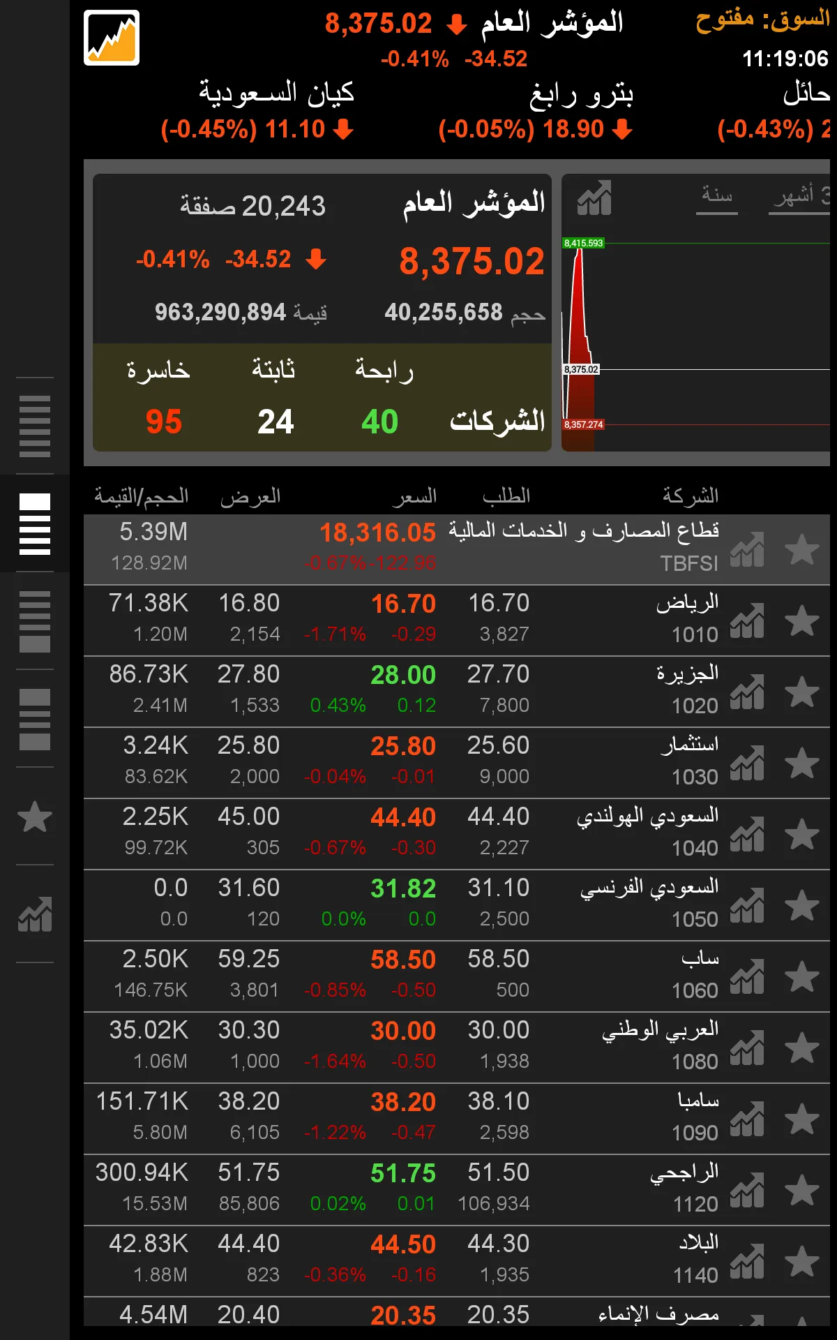 TickerChart Live | Indus Appstore | Screenshot