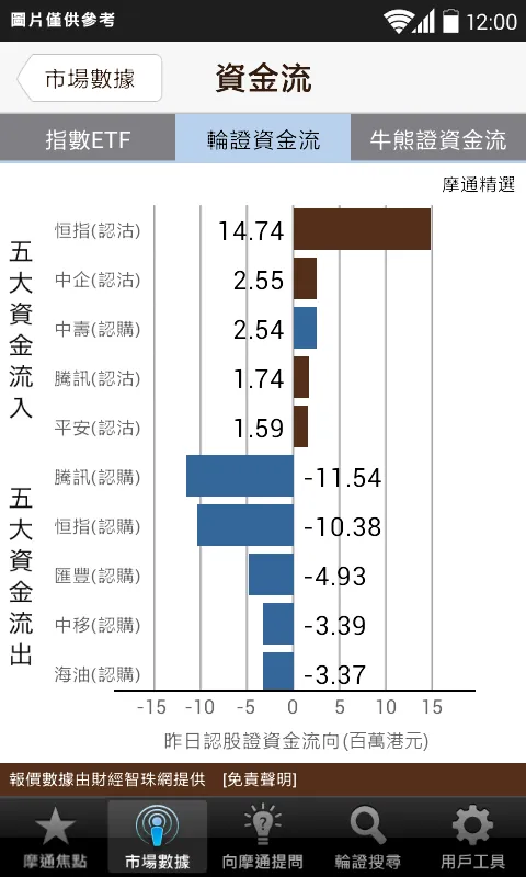 摩通輪證智庫 | Indus Appstore | Screenshot