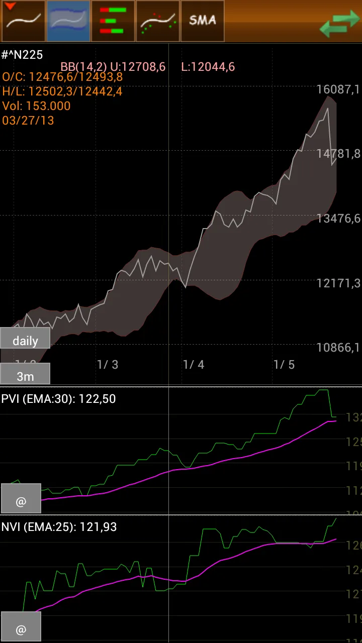 StockChart Filter & Chart | Indus Appstore | Screenshot