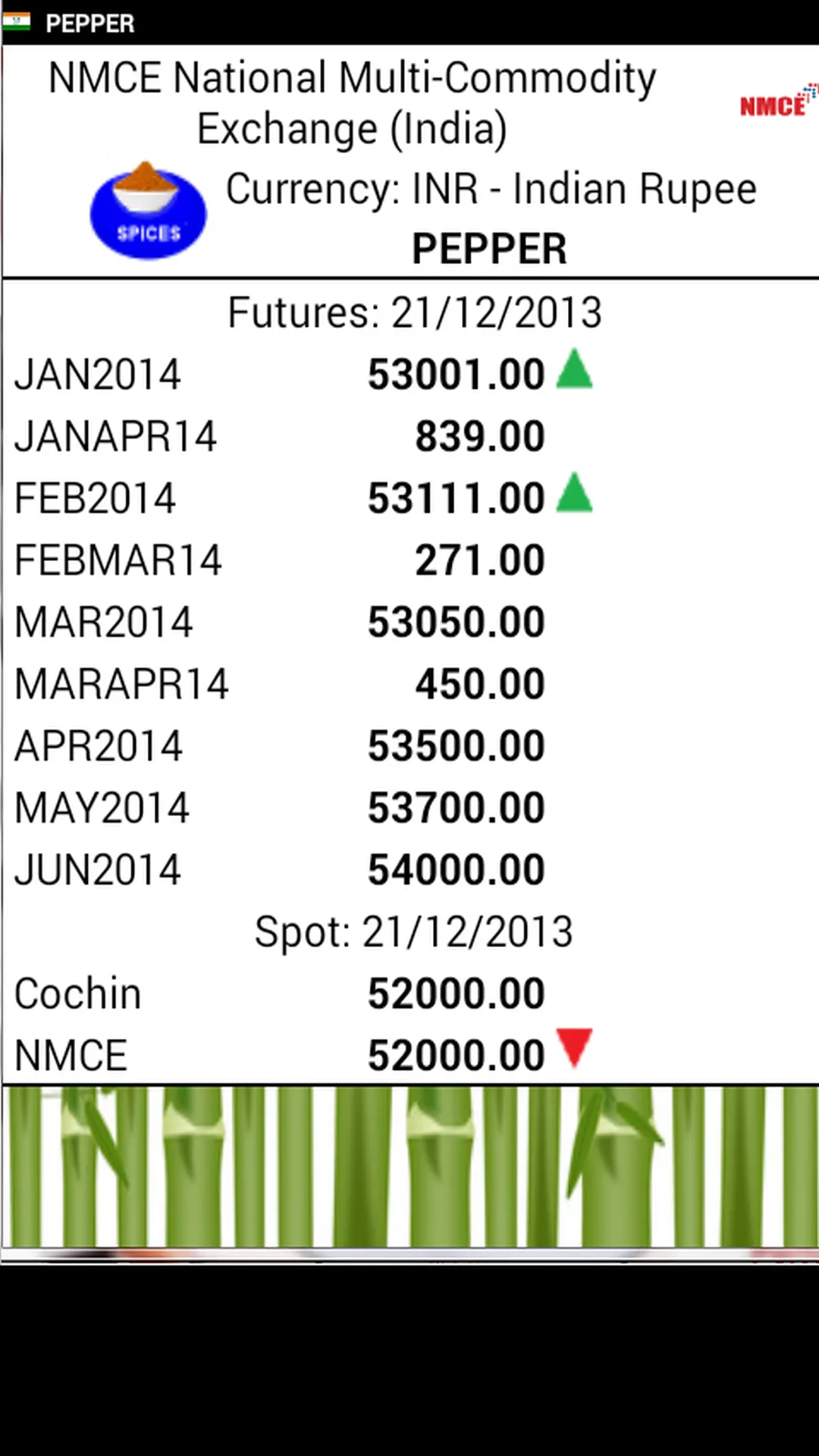 Commodity Asia | Indus Appstore | Screenshot