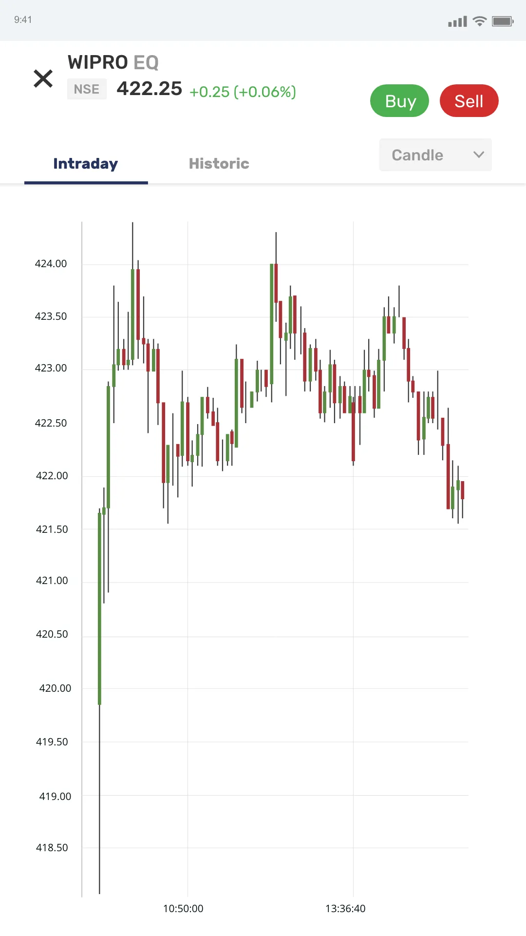 Tradebulls Wave | Indus Appstore | Screenshot