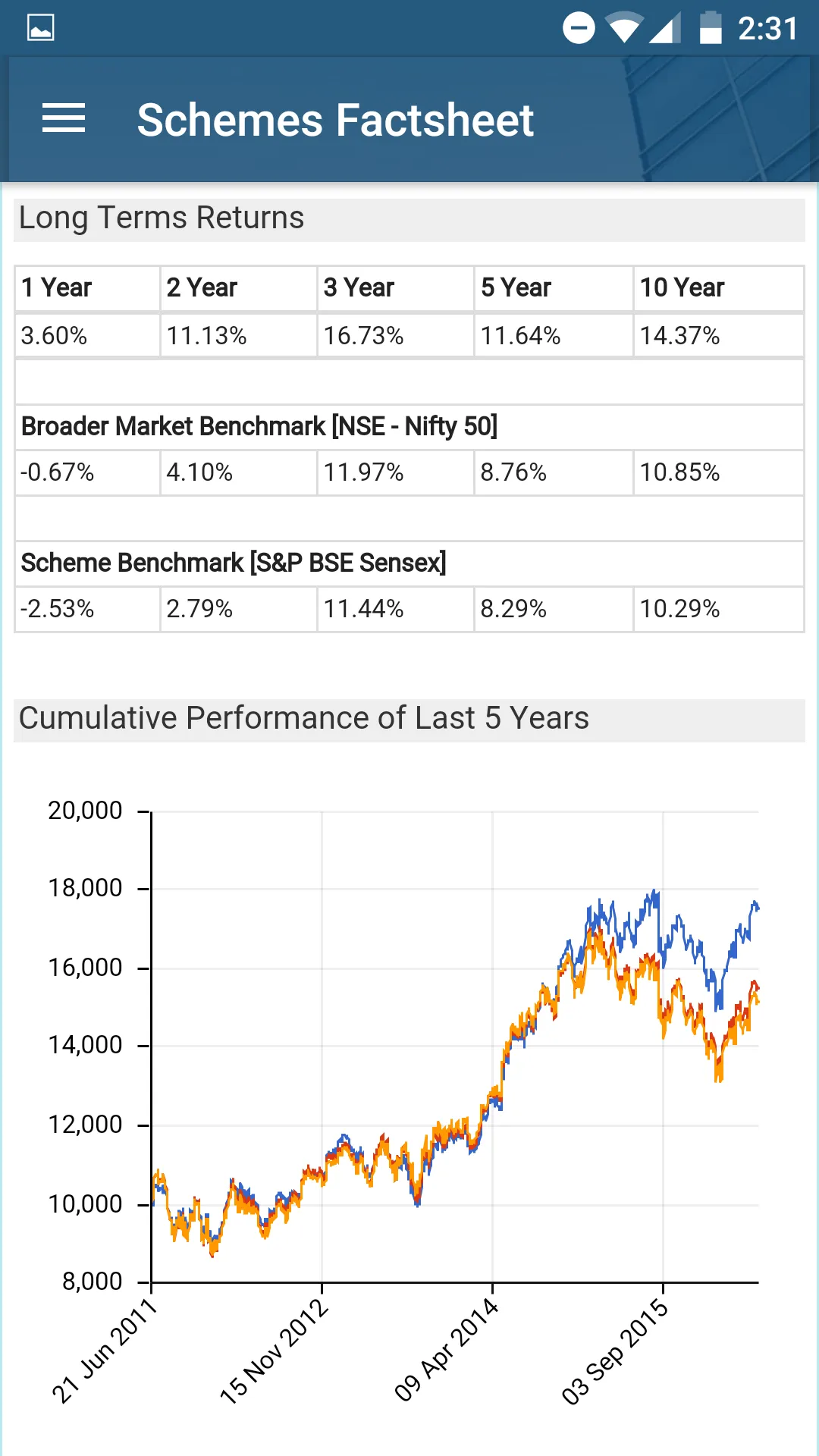 InvestWell | Indus Appstore | Screenshot