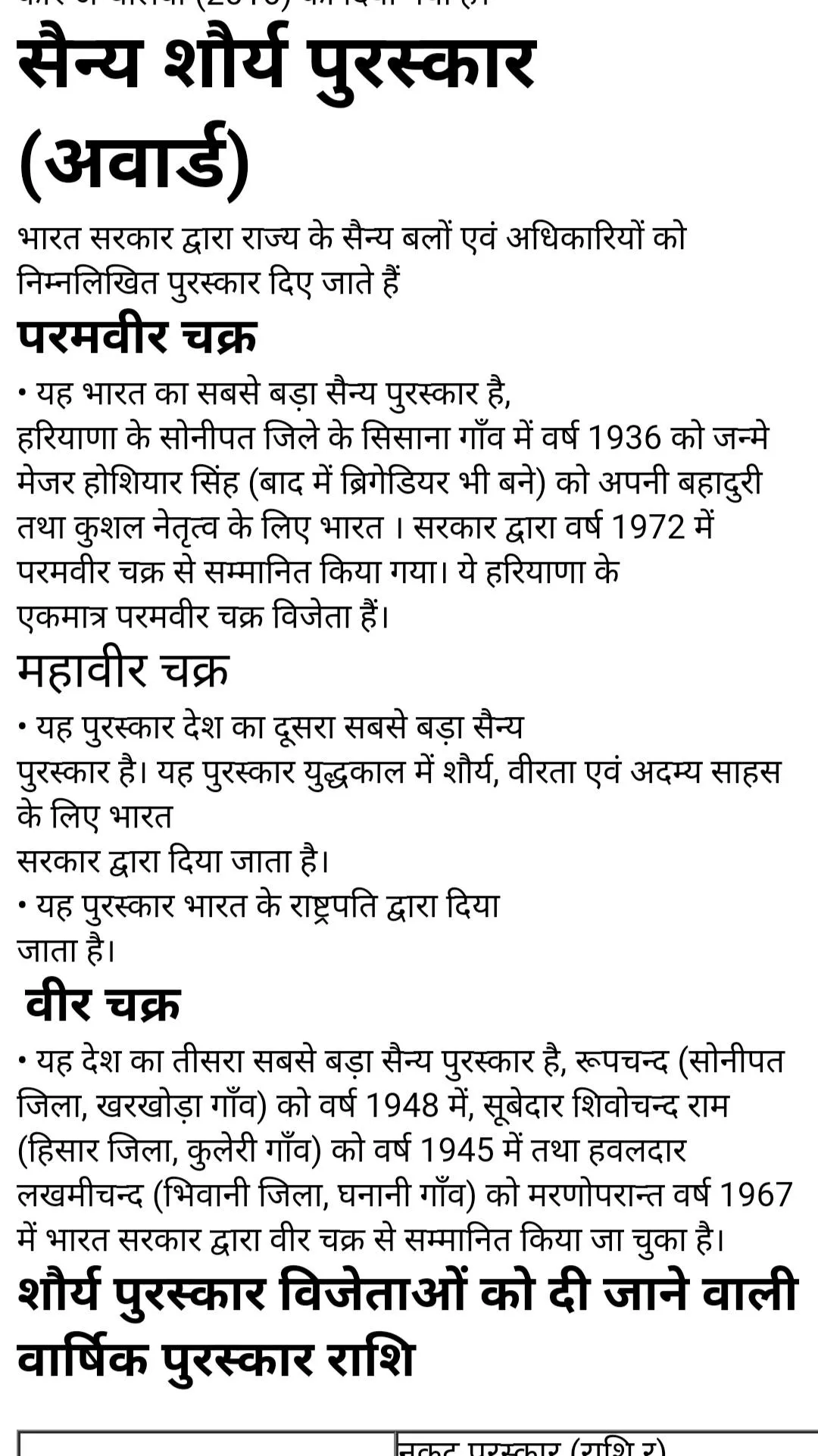 Haryana General Knowledge 2023 | Indus Appstore | Screenshot