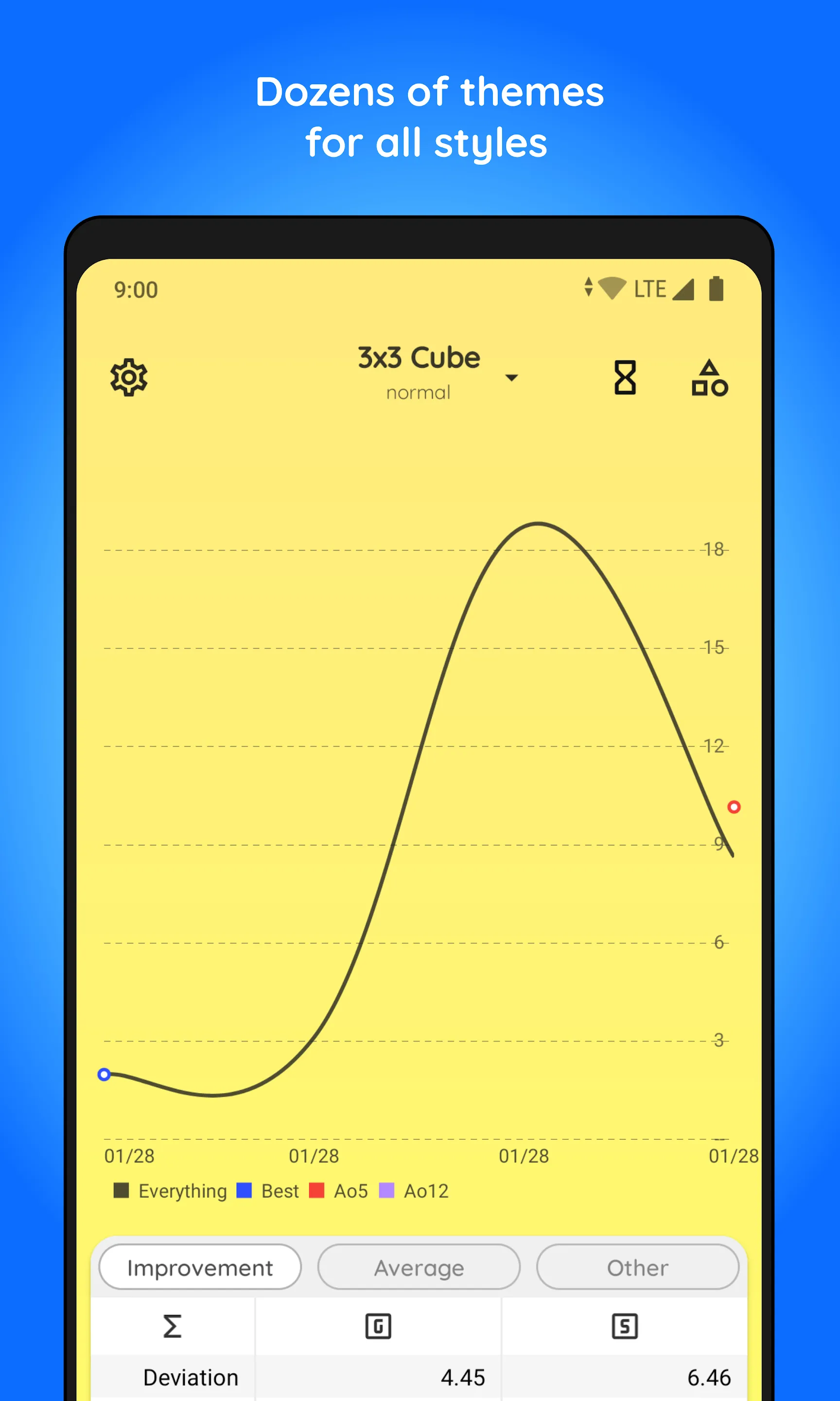 Twisty Timer | Indus Appstore | Screenshot