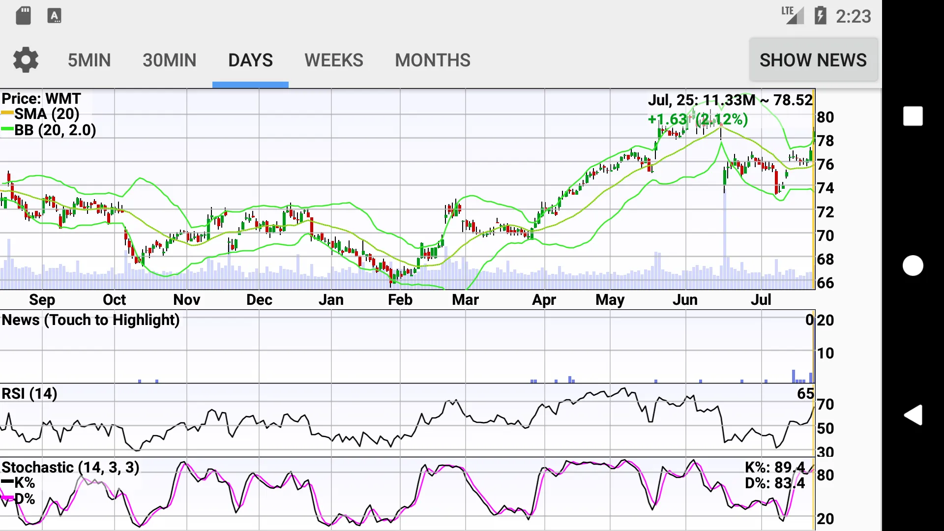 Stocks: Realtime Quotes Charts | Indus Appstore | Screenshot