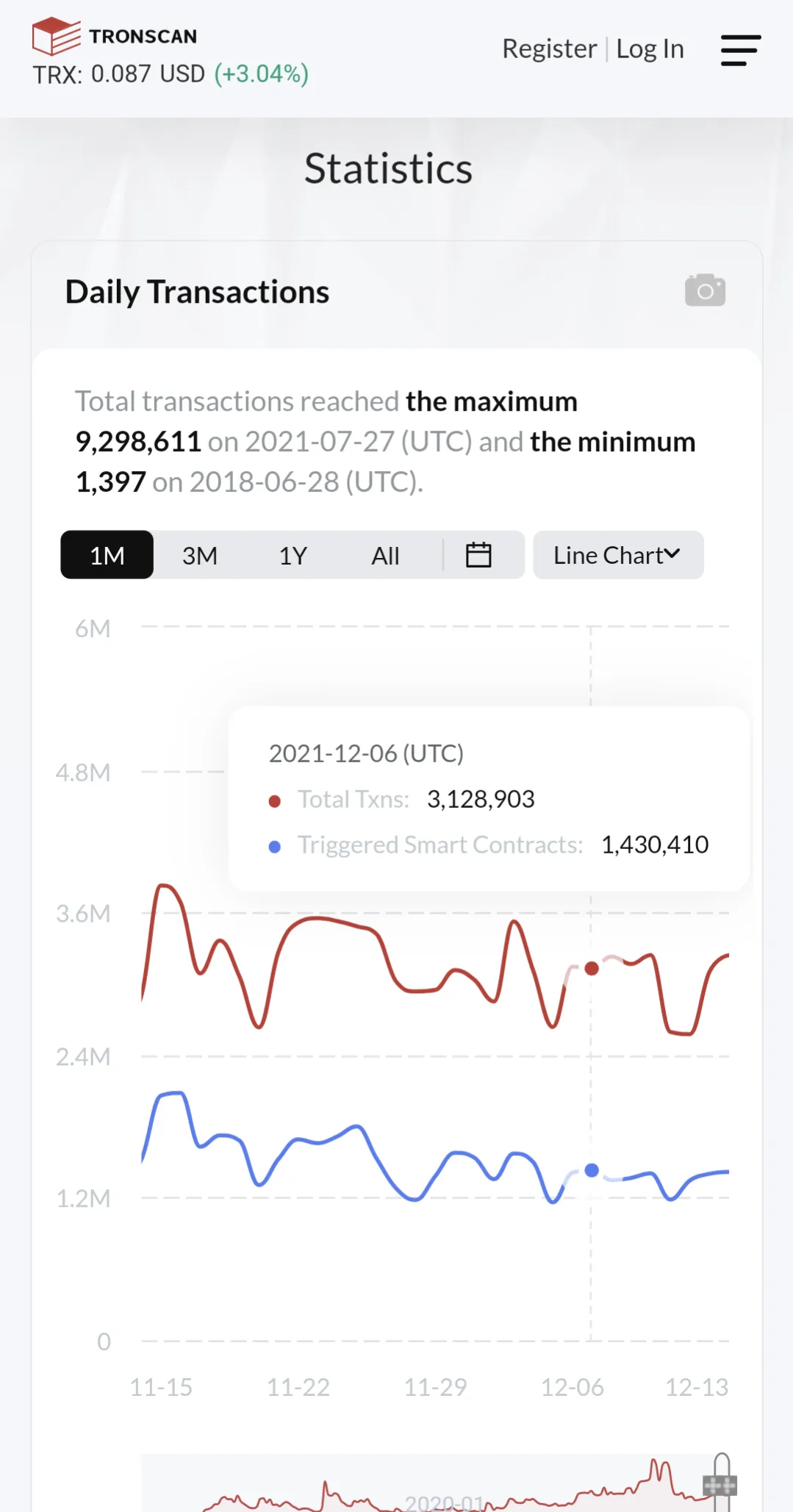 TRON Explorer (by Tronscan) | Indus Appstore | Screenshot