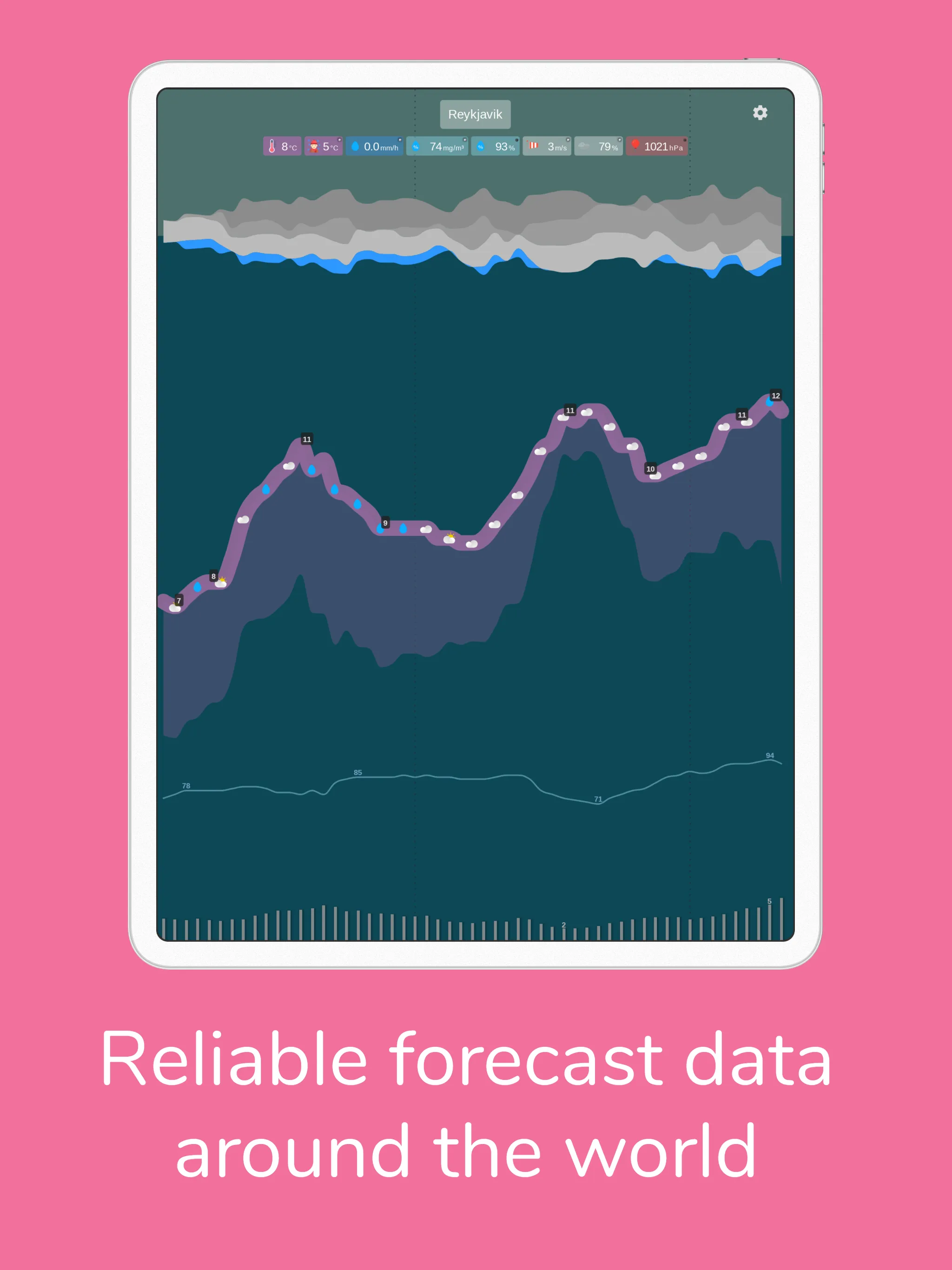 Meteogram Weather | Indus Appstore | Screenshot