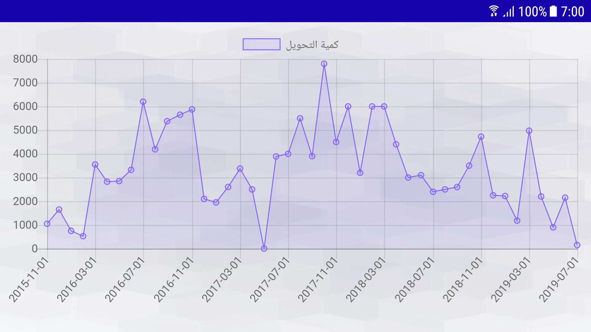 كازيتك معك | Indus Appstore | Screenshot