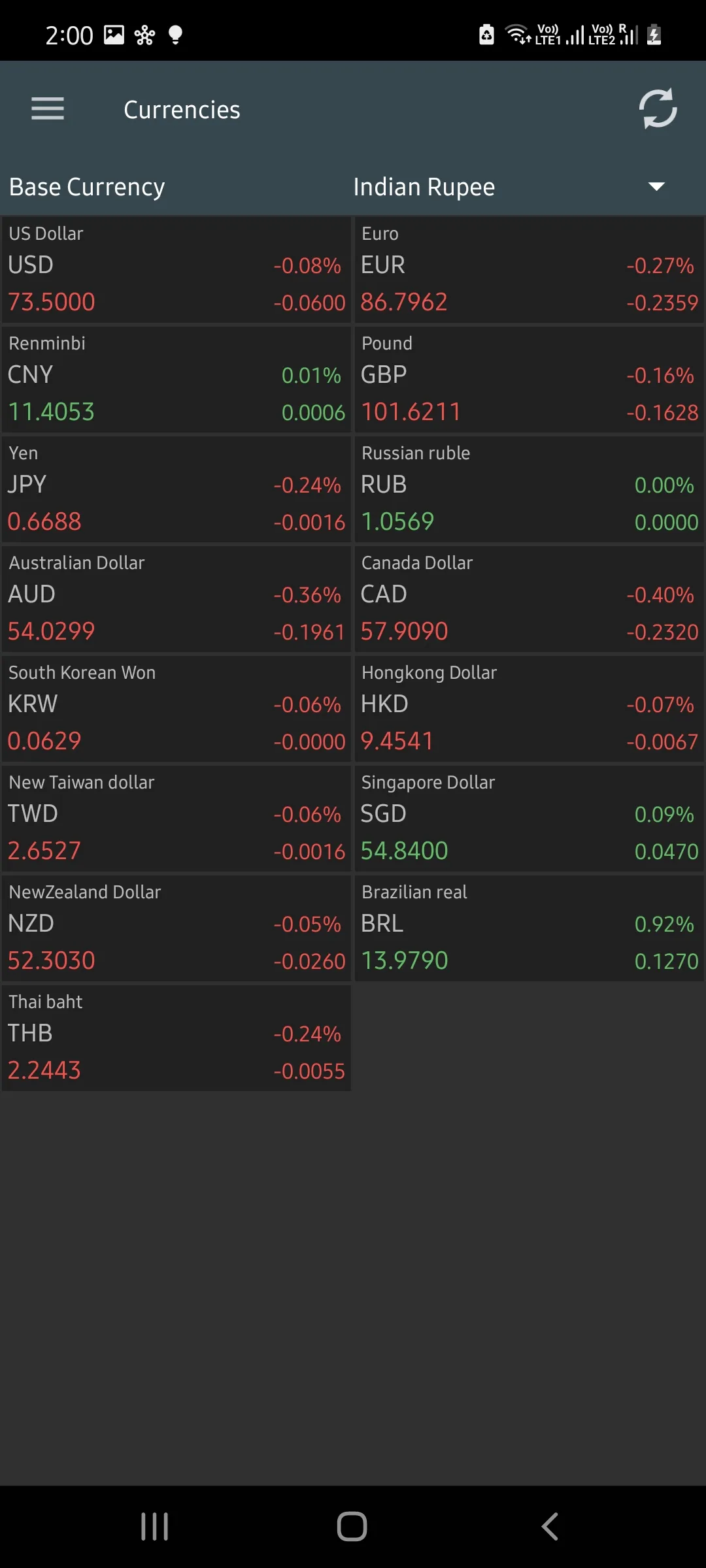 Stock Market Live | Indus Appstore | Screenshot