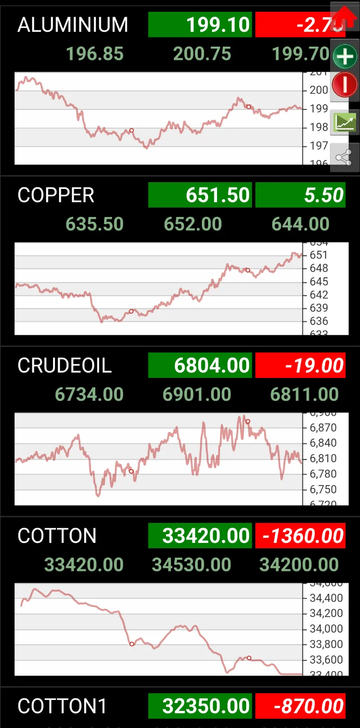 MCX Live Watch Mini Chart | Indus Appstore | Screenshot