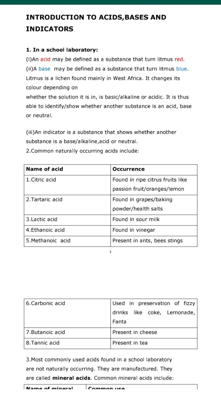 Chemistry F1 - F4 | Indus Appstore | Screenshot