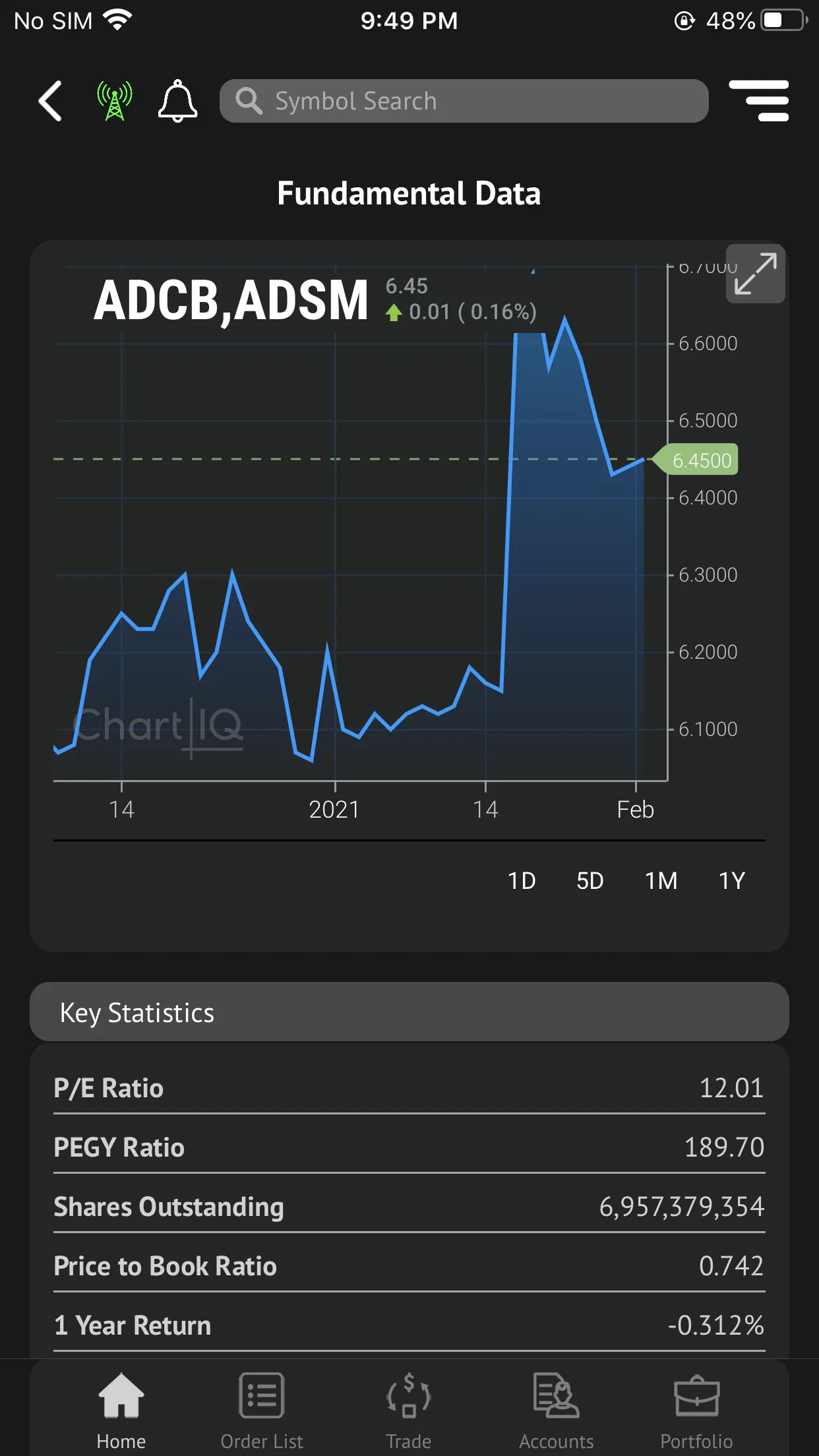 Intl Securities | Indus Appstore | Screenshot