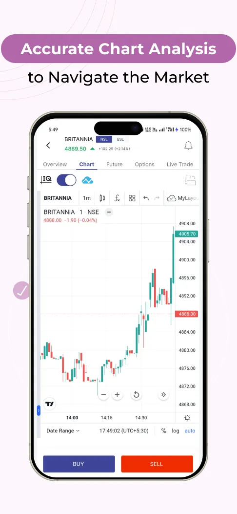 SMC Ace: Stock, Demat, IPO, MF | Indus Appstore | Screenshot