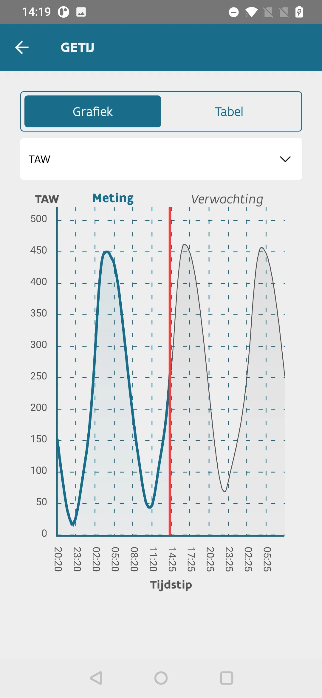 Stormvloedkering Nieuwpoort | Indus Appstore | Screenshot