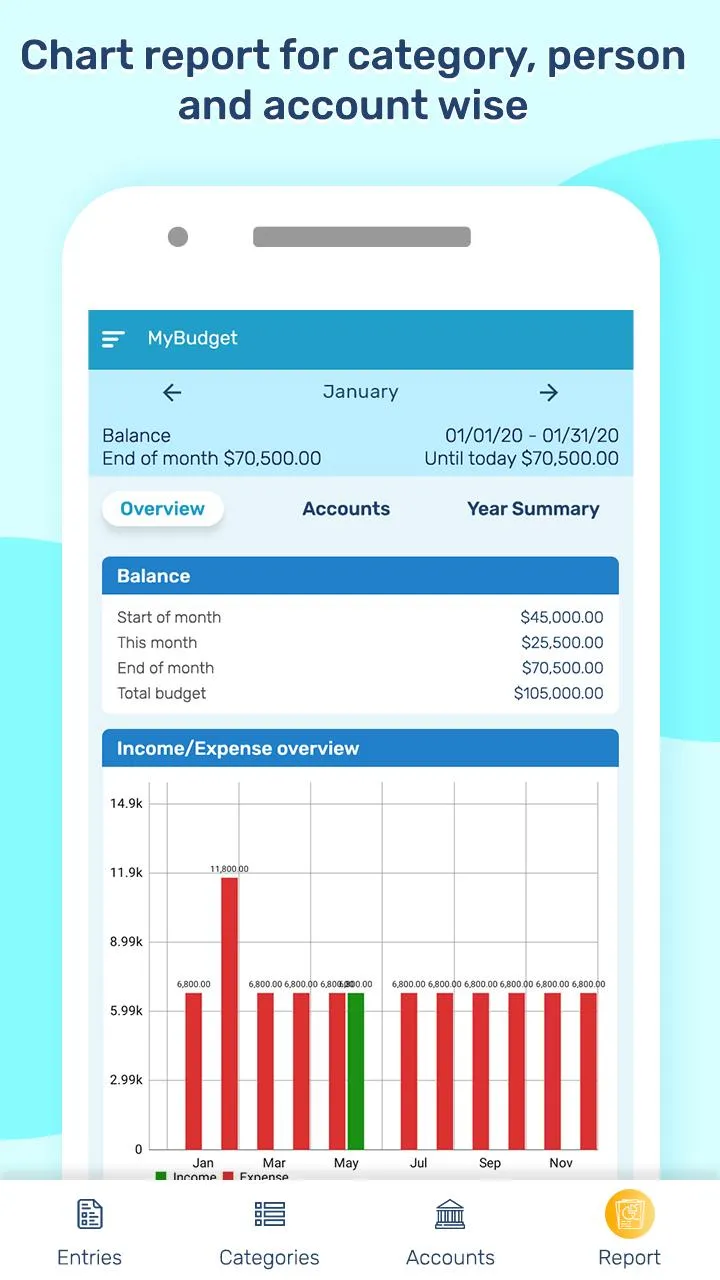 MyBudget: Account Manager | Indus Appstore | Screenshot