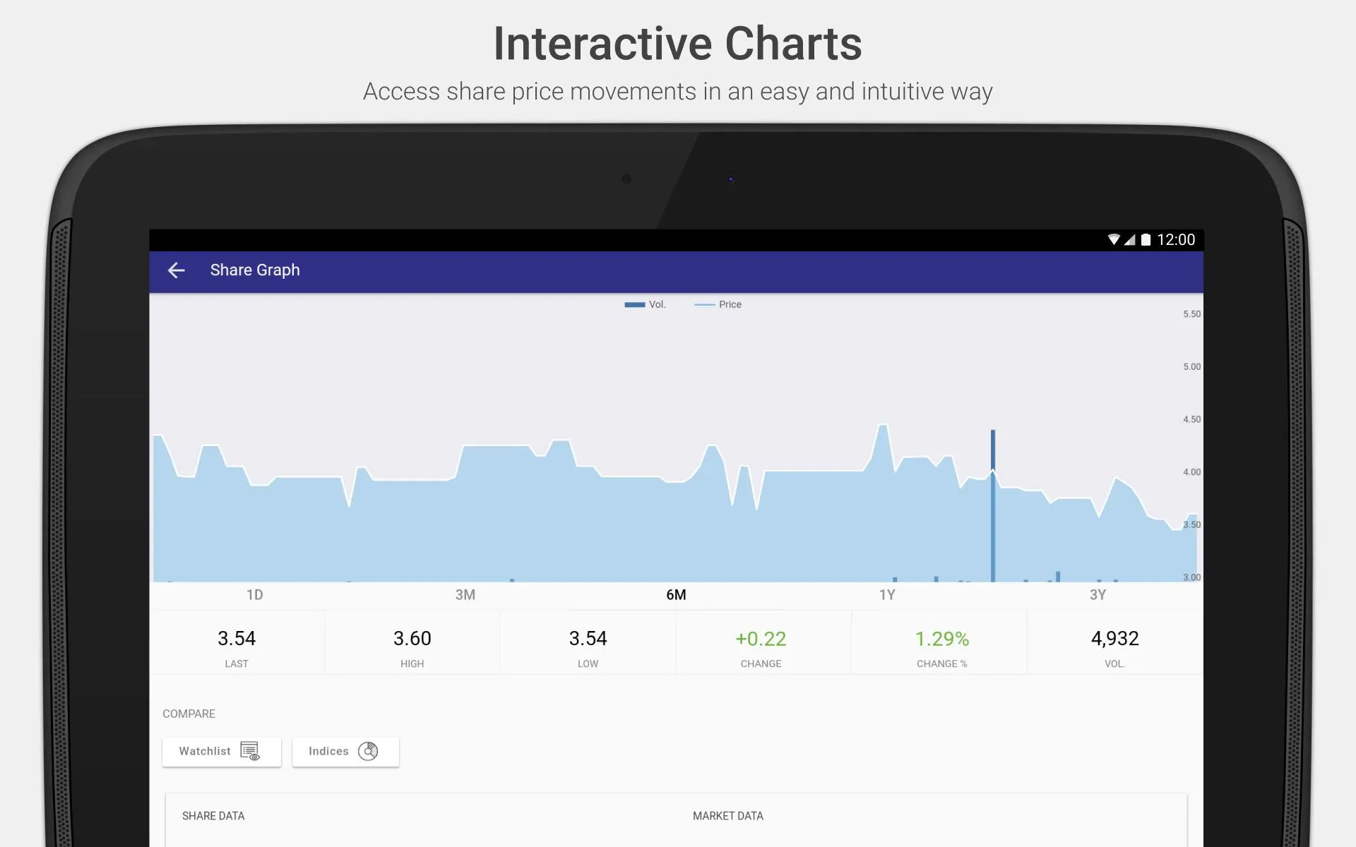 QGIRCO Investor Relations | Indus Appstore | Screenshot