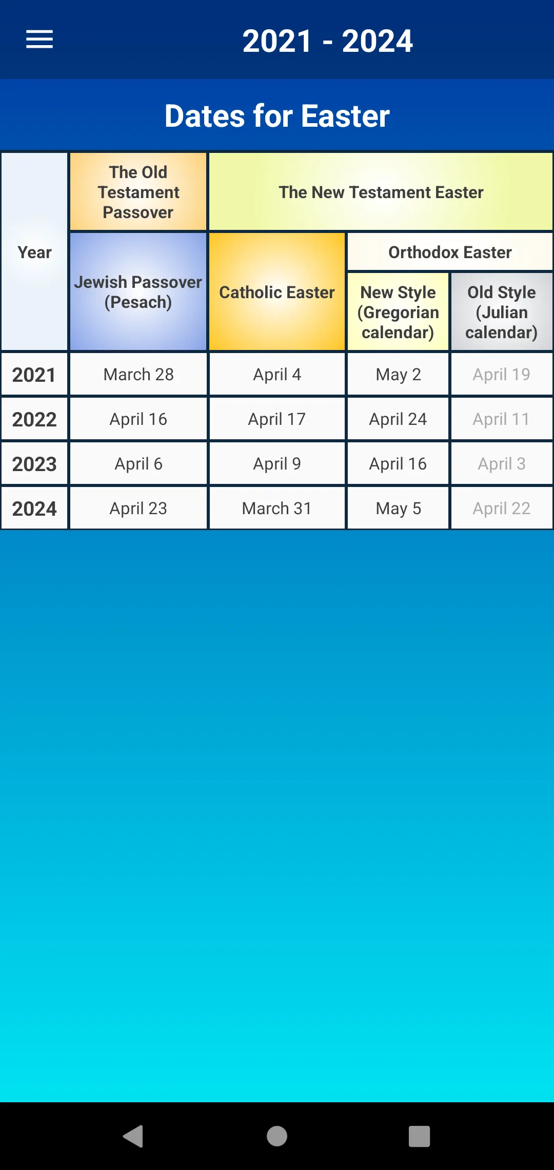 Moon Calendar | Indus Appstore | Screenshot