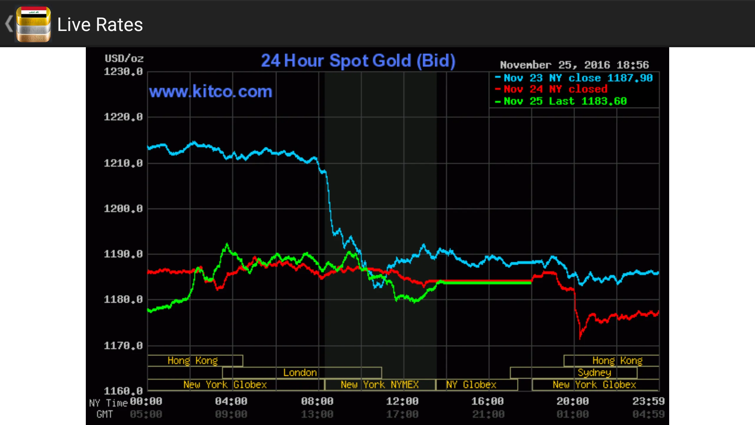 Singapore Daily Gold Price | Indus Appstore | Screenshot