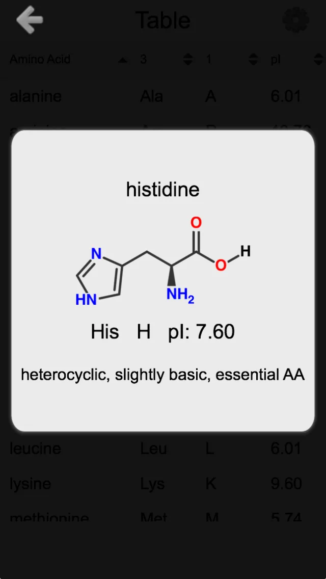 Amino Acids: Quiz & Flashcards | Indus Appstore | Screenshot