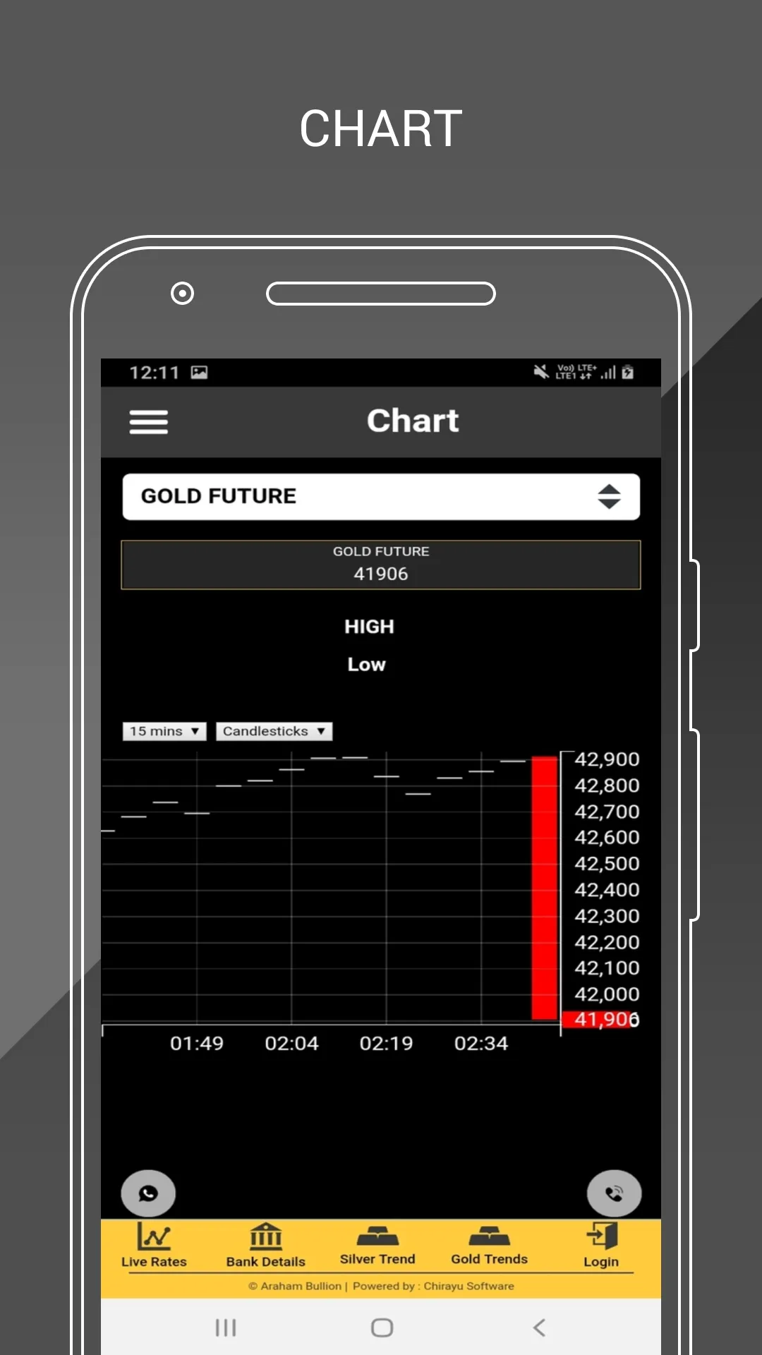 Araham Bullion - Bangalore | Indus Appstore | Screenshot