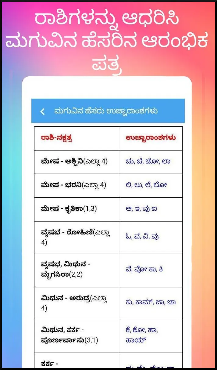 Kannada Calendar 2025 - 2024 | Indus Appstore | Screenshot