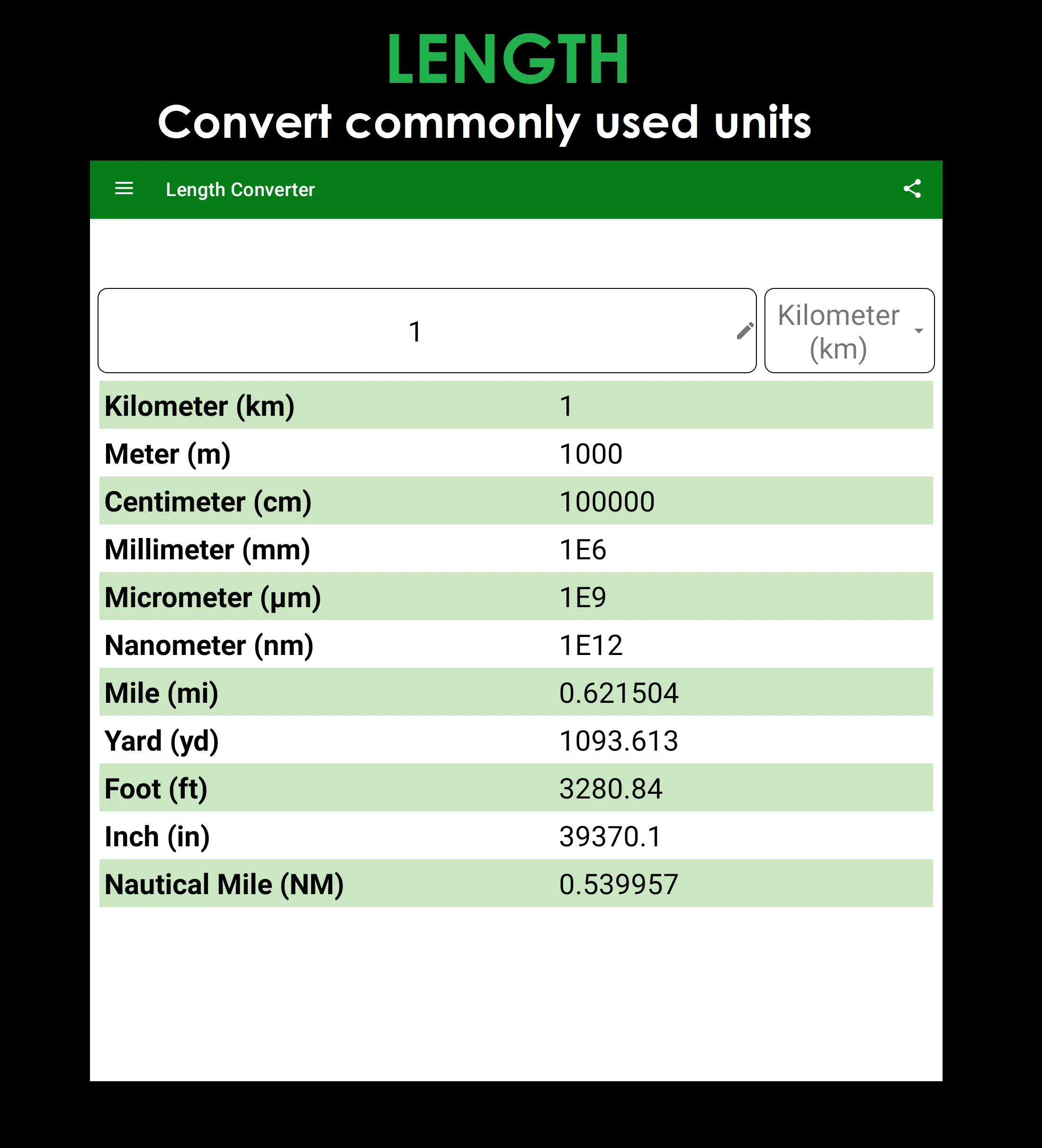 Unit Converter | Indus Appstore | Screenshot