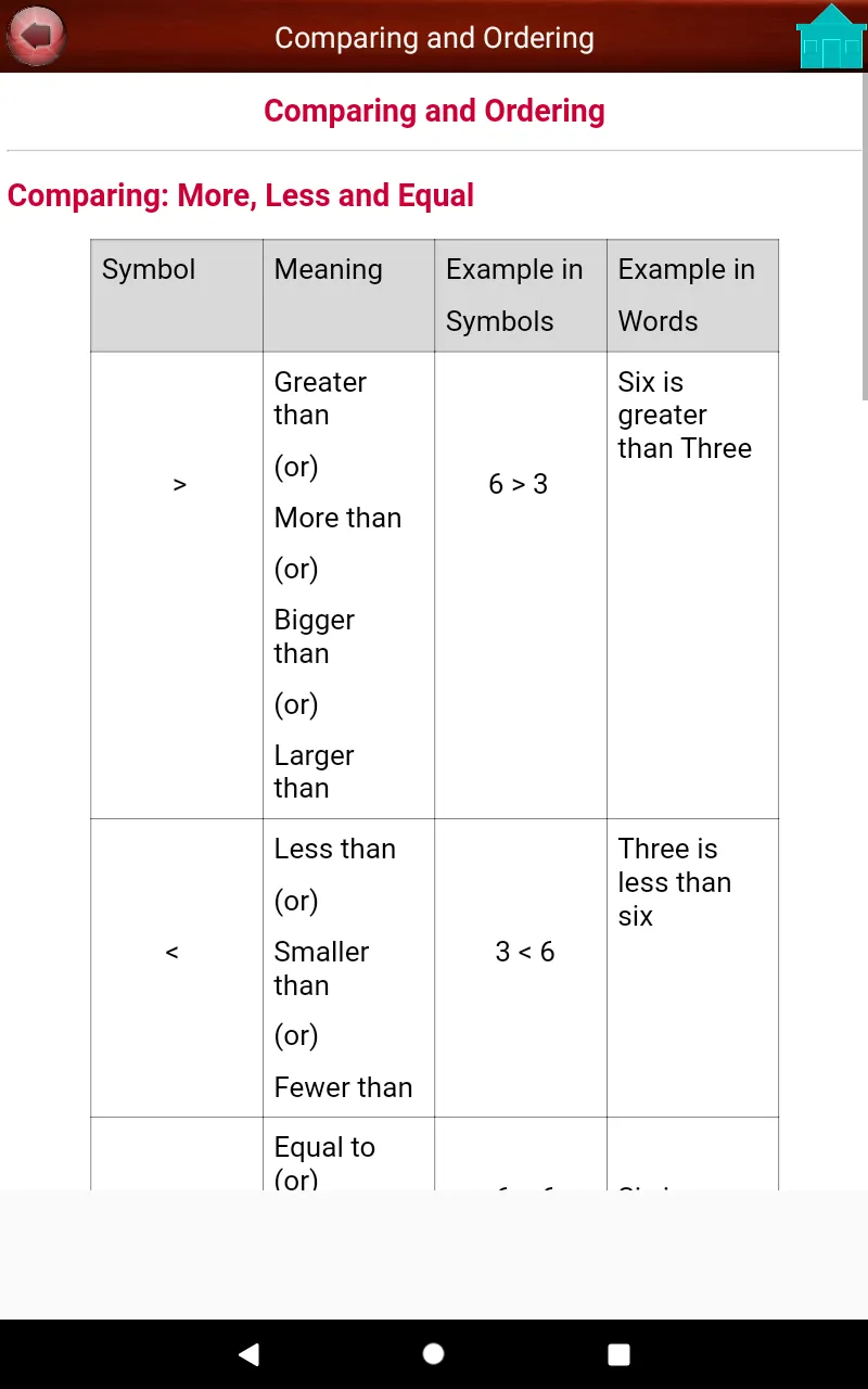 Grade 3 Math | Indus Appstore | Screenshot