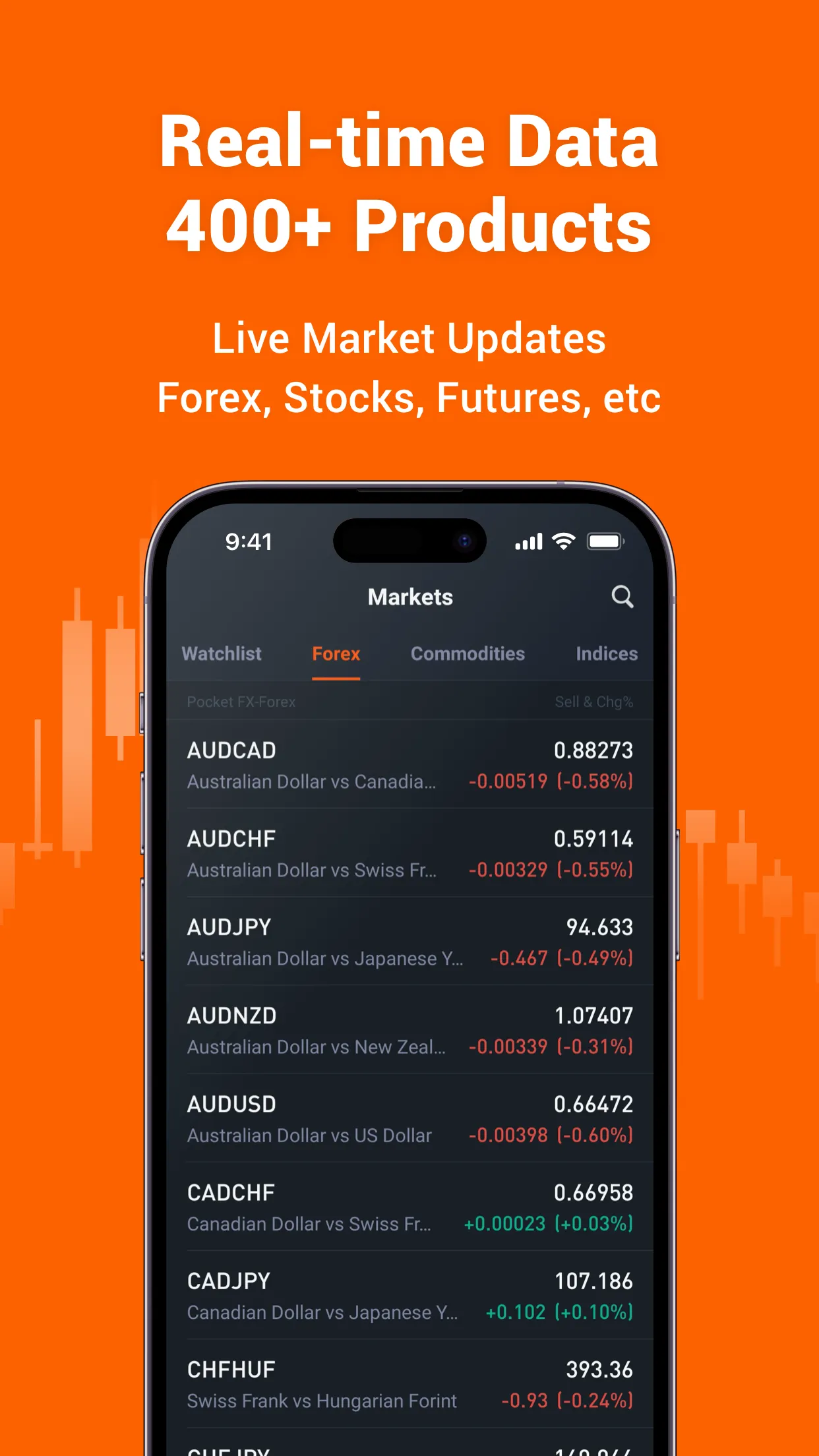 Pocket Forex - Trade & Signals | Indus Appstore | Screenshot