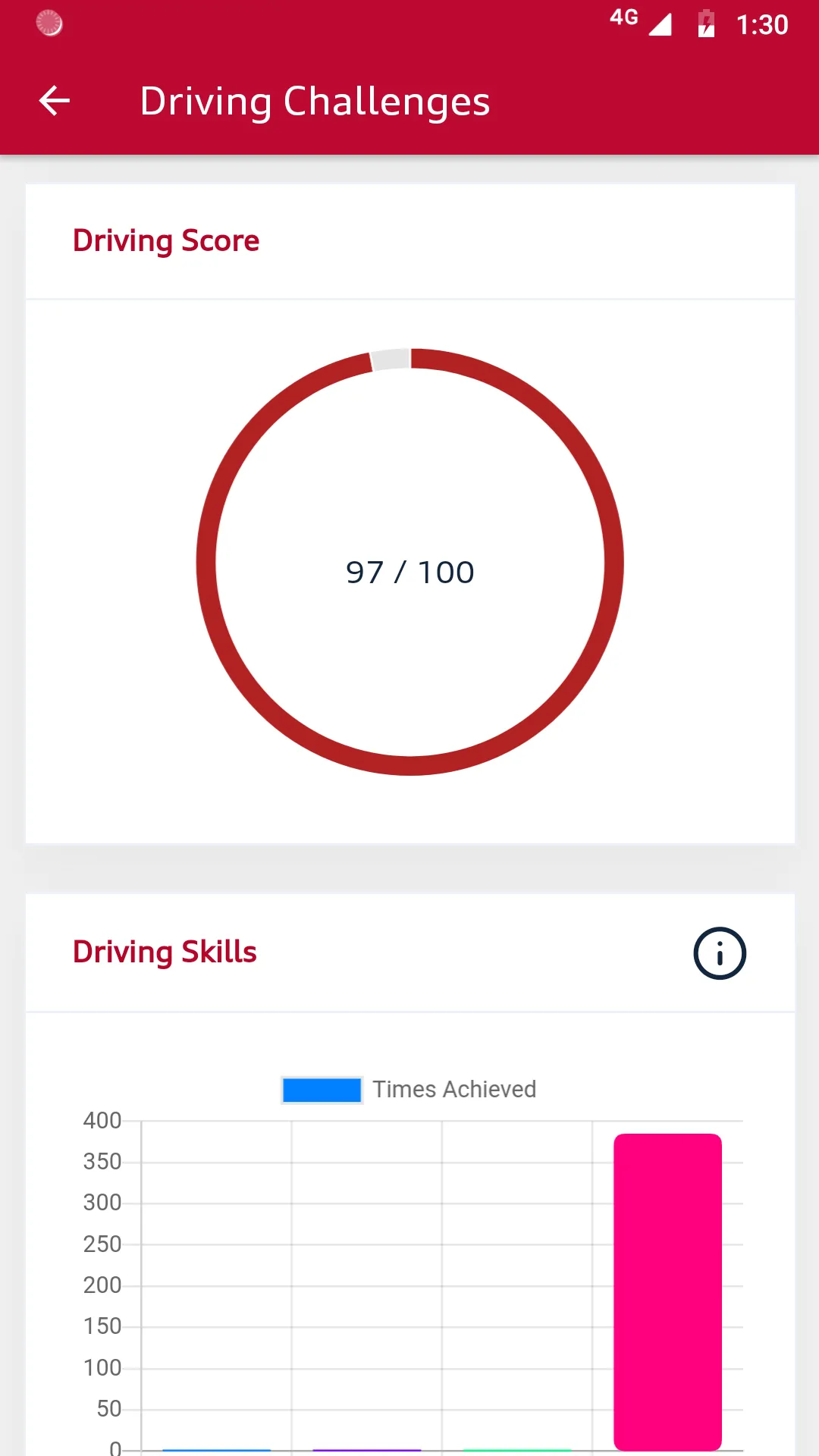 myAudi Connect - Audi India | Indus Appstore | Screenshot