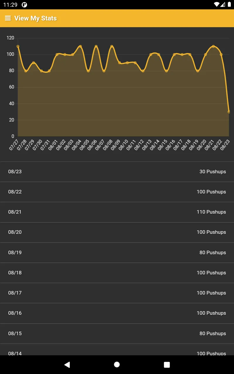 Push Up Counter 100+ Challenge | Indus Appstore | Screenshot