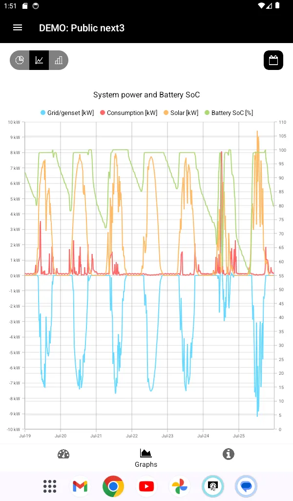 Studer easy monitoring | Indus Appstore | Screenshot