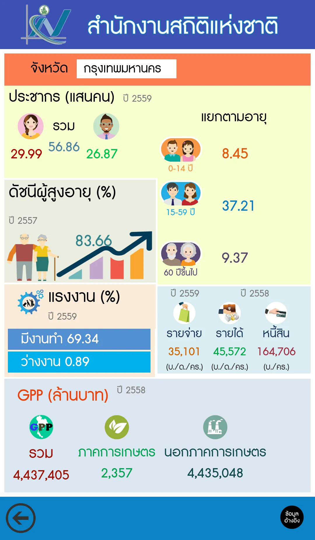 THAI STAT | Indus Appstore | Screenshot