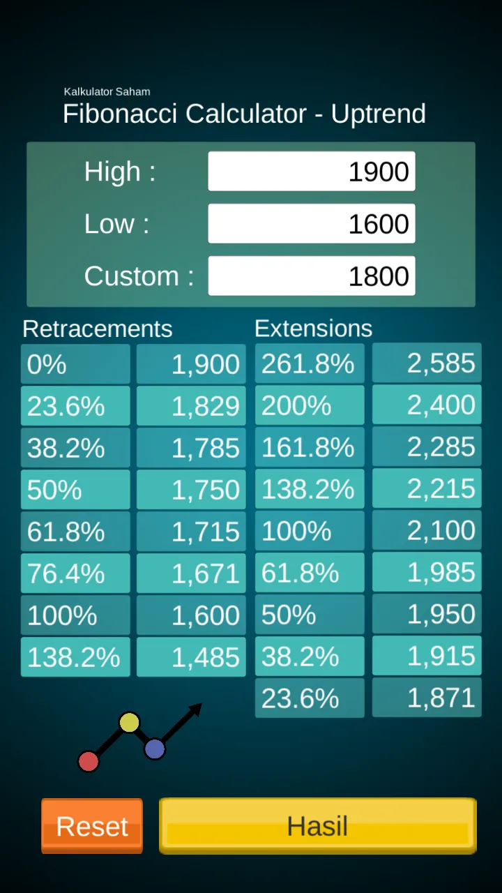 Kalkulator Saham | Indus Appstore | Screenshot