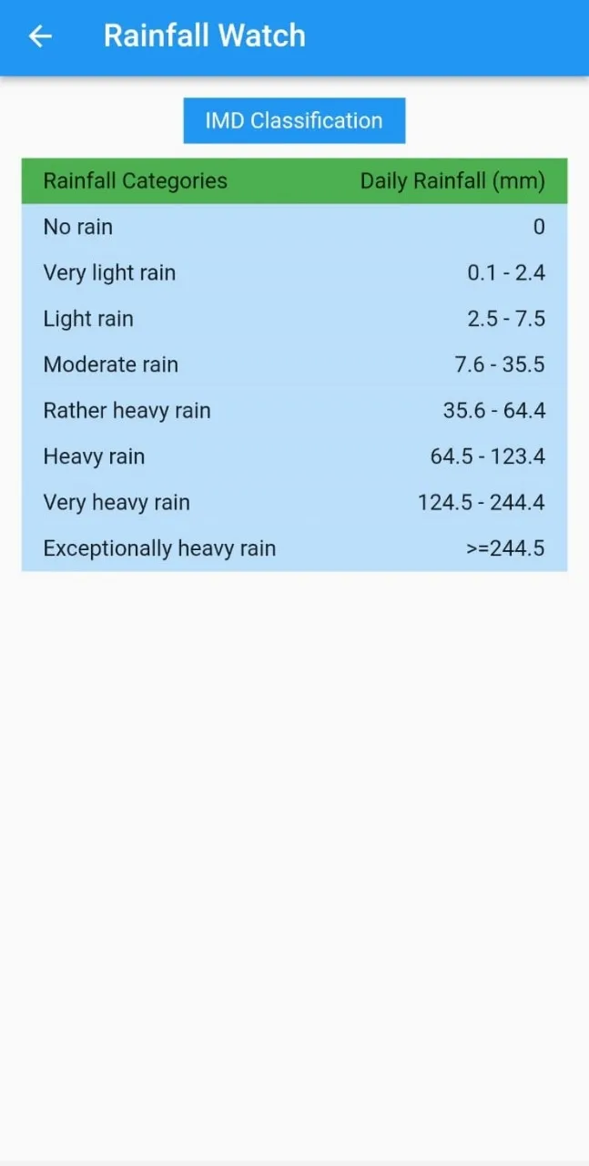 Kashmir Flood Watch | Indus Appstore | Screenshot