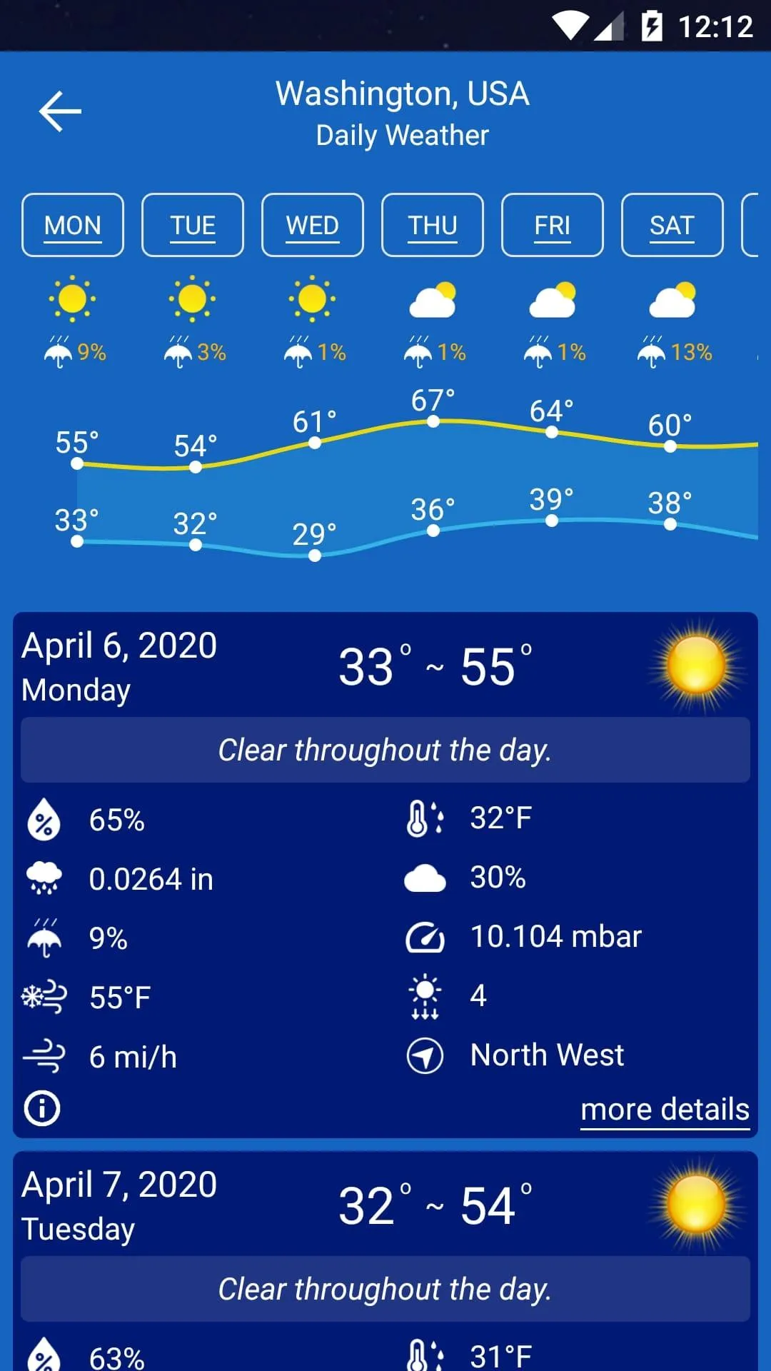 Weather Forecast | Indus Appstore | Screenshot