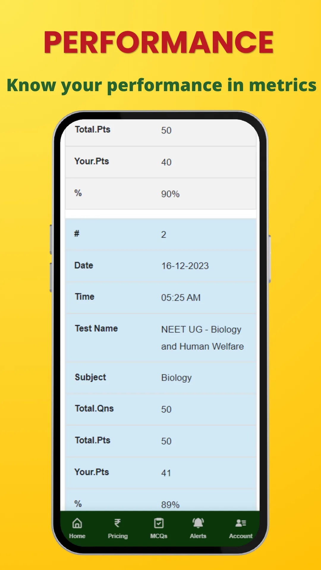 Krita MCQs - NEET UG MCQs | Indus Appstore | Screenshot