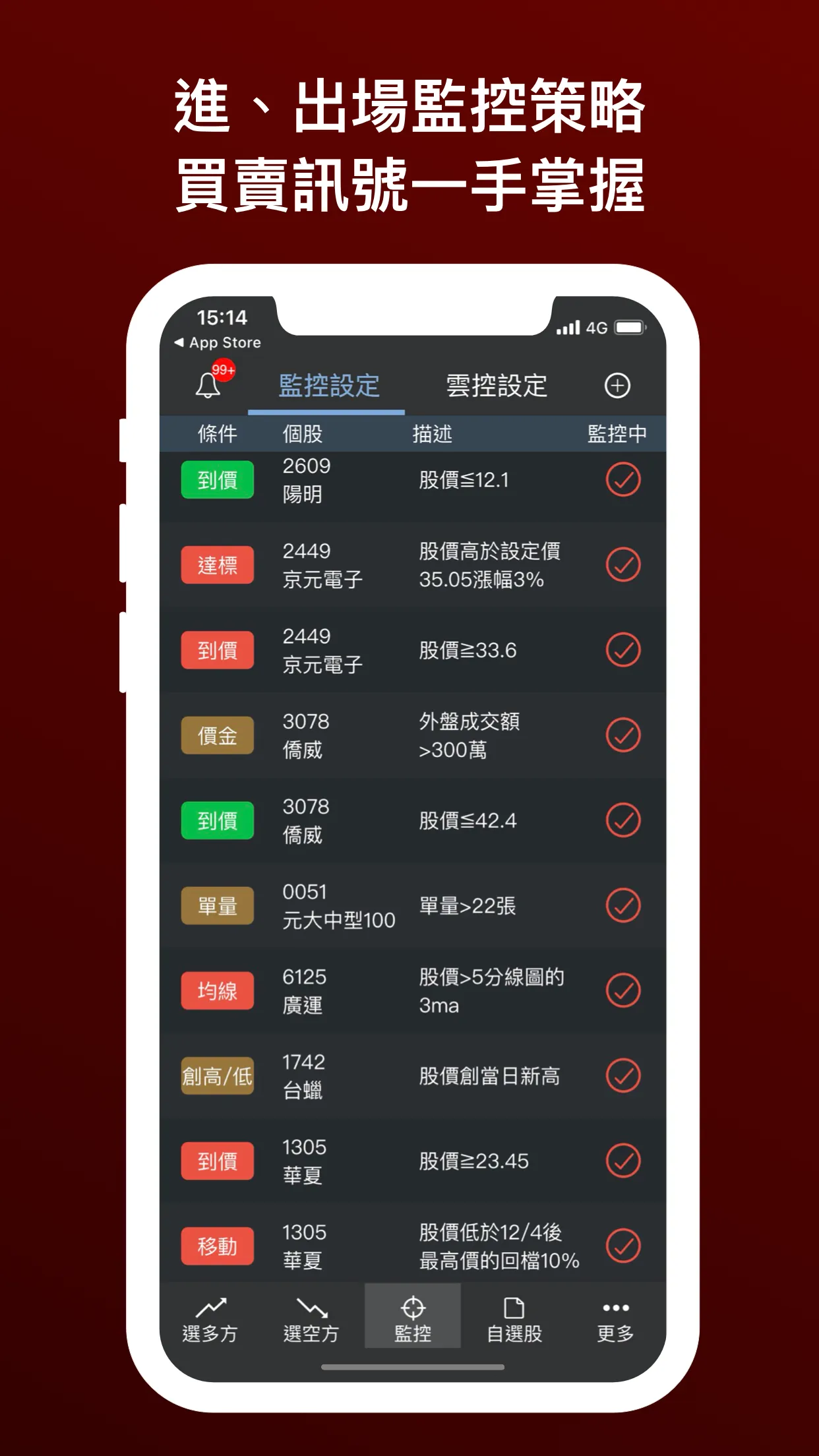 無聊詹 - 監控警報器 (台股即時訊號 + 技術籌碼選股) | Indus Appstore | Screenshot