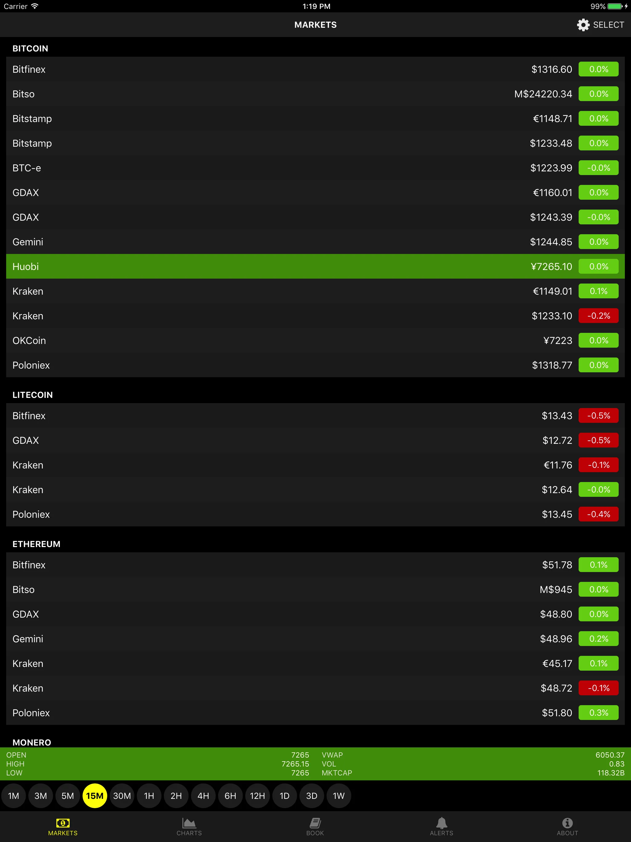 Drakdoo: Bitcoin & FX Signals | Indus Appstore | Screenshot