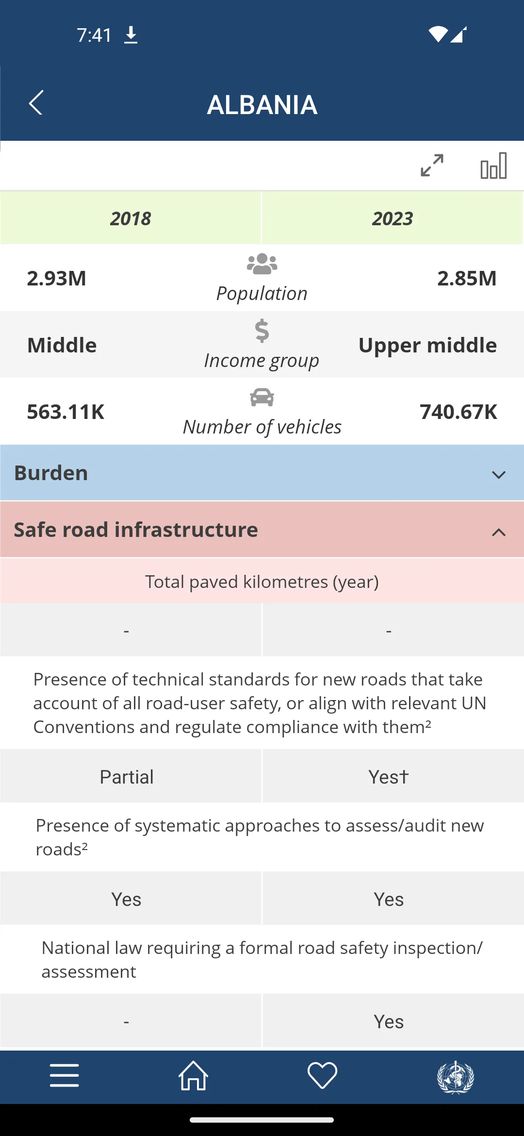 WHO Road Safety Data | Indus Appstore | Screenshot