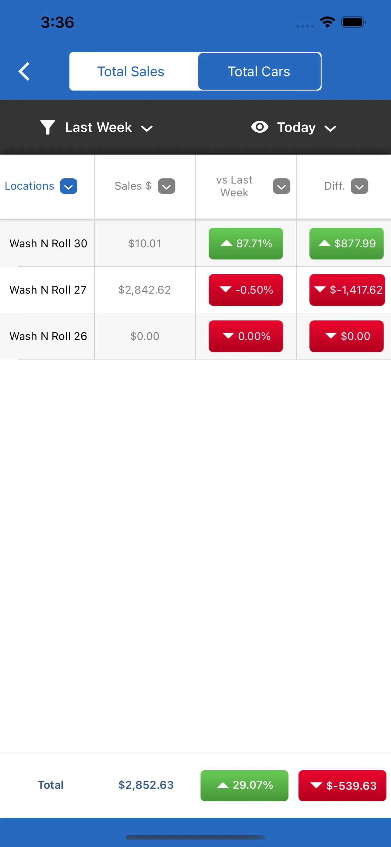 WashAssist Dashboard | Indus Appstore | Screenshot