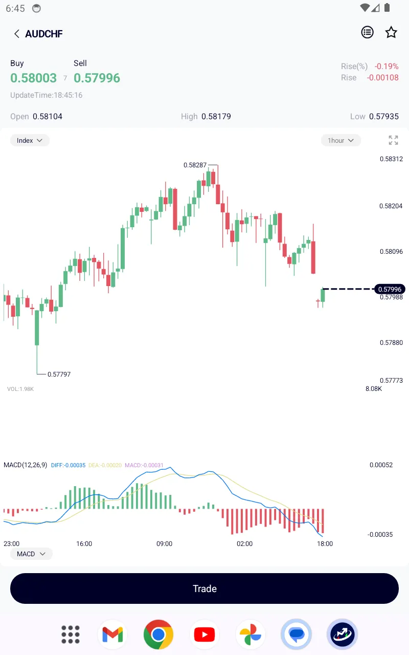TMGM: Global CFD Trading App | Indus Appstore | Screenshot