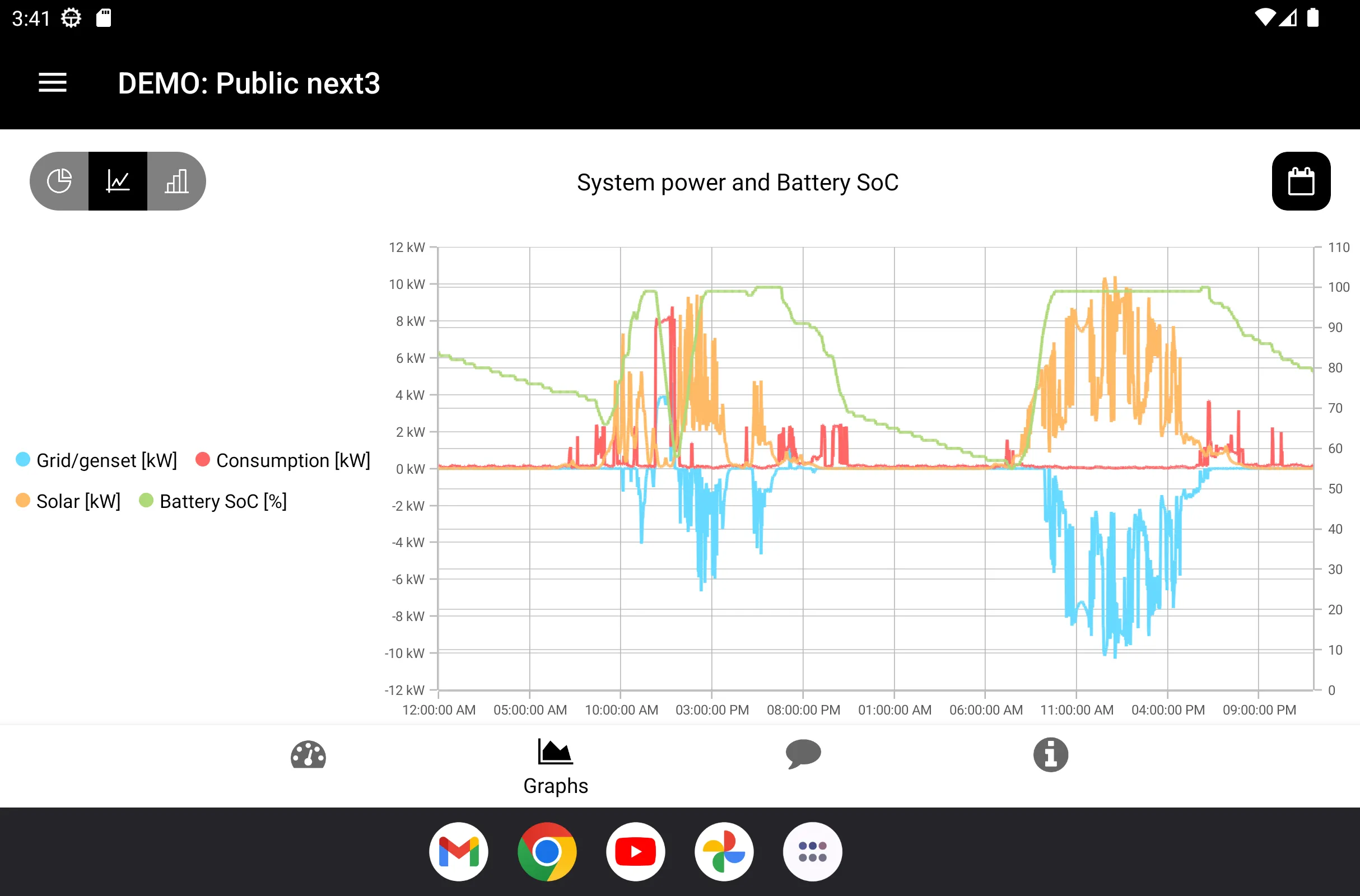 Studer easy monitoring | Indus Appstore | Screenshot