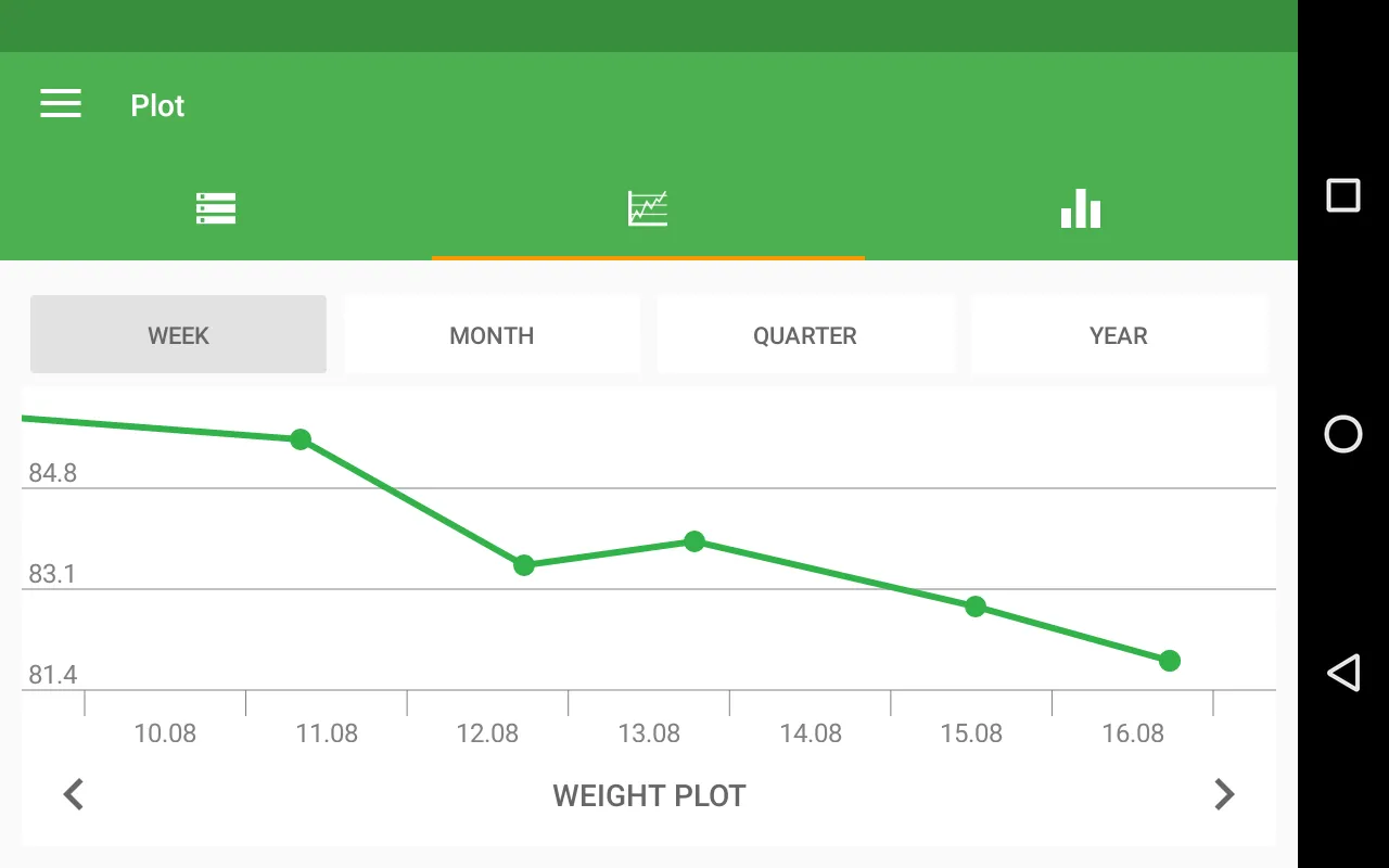 Weight Diary | Indus Appstore | Screenshot