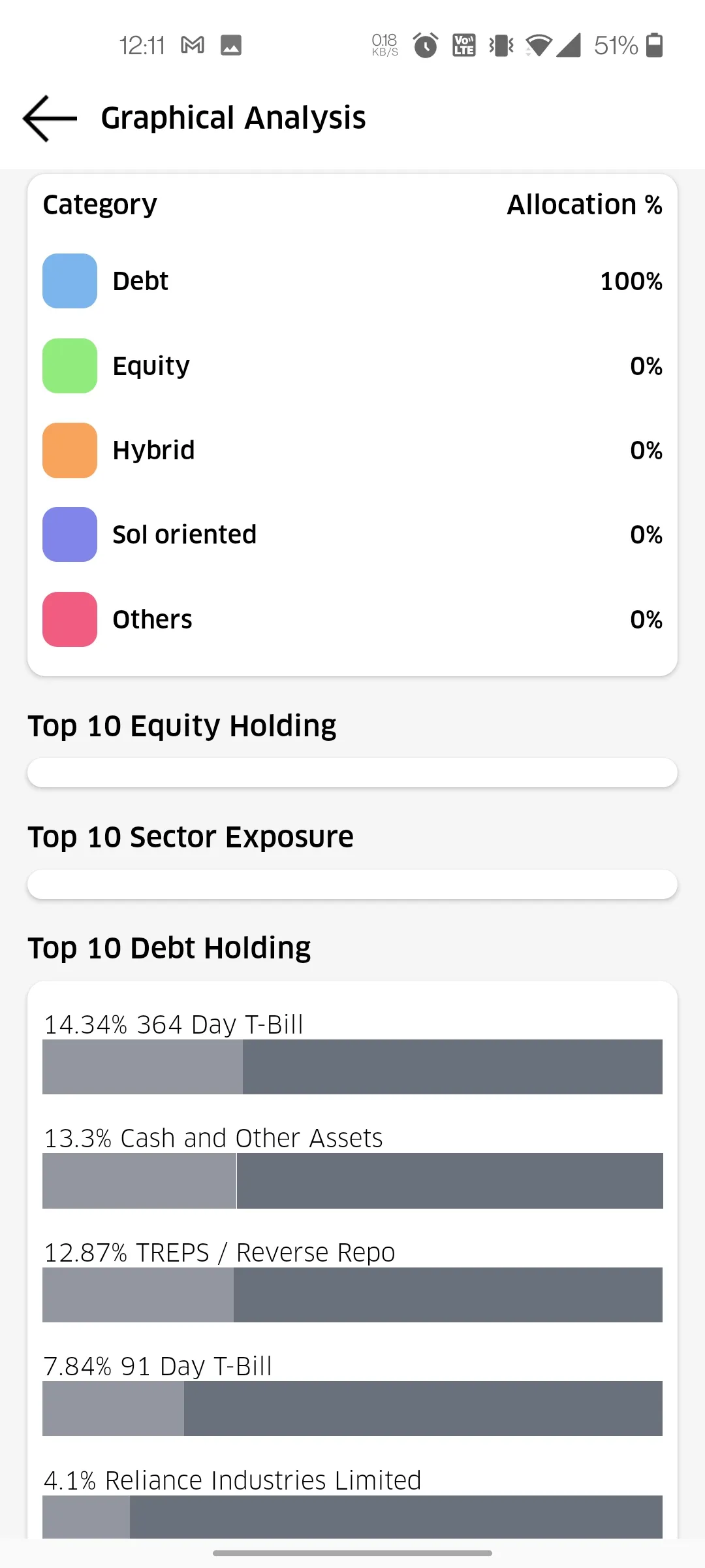 Aalps Wealth | Indus Appstore | Screenshot