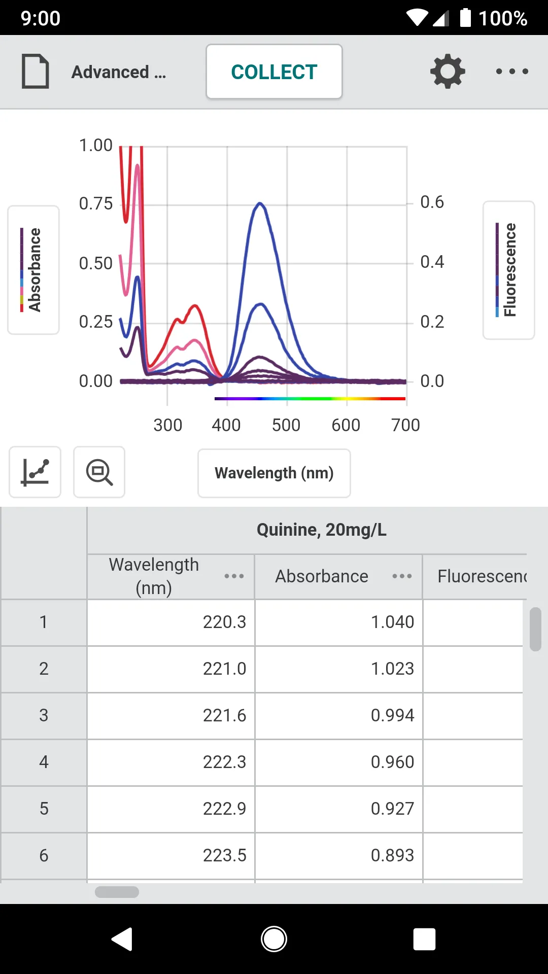 Vernier Spectral Analysis | Indus Appstore | Screenshot