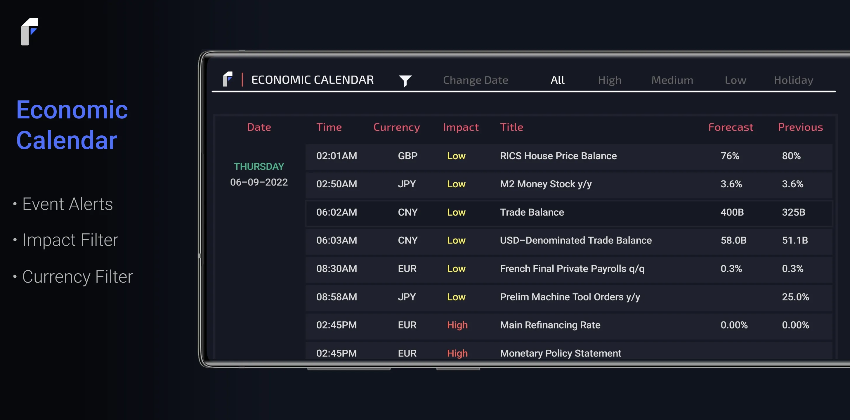 Fxhours: Forex, Crypto, Gold | Indus Appstore | Screenshot